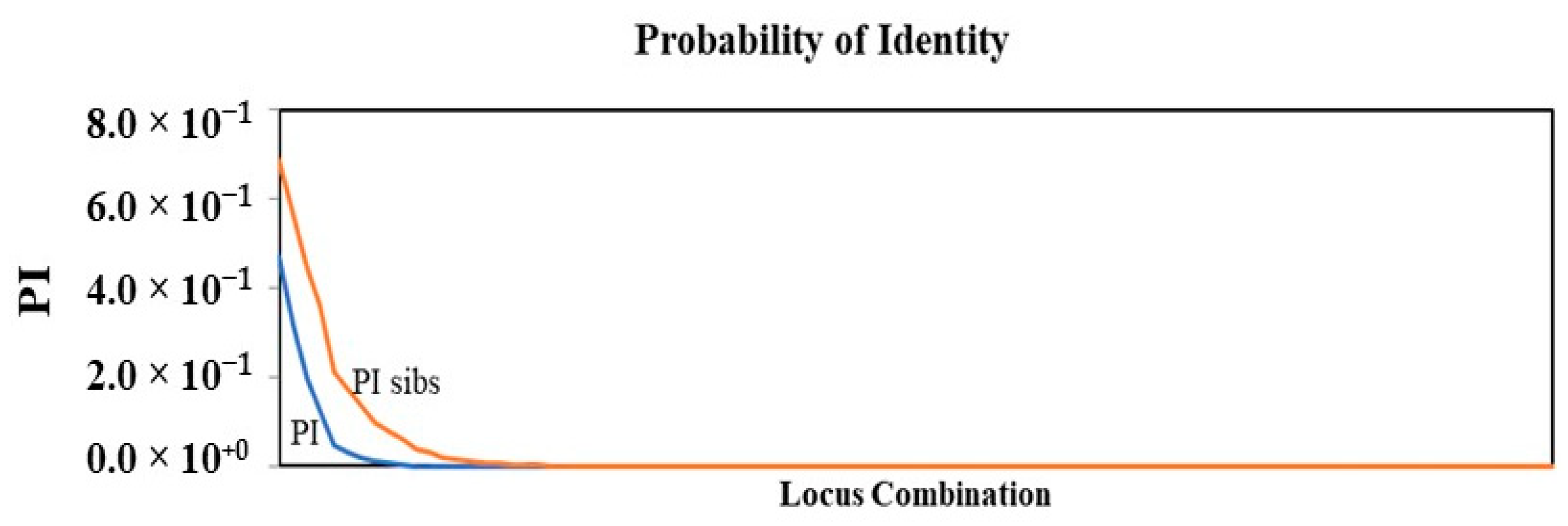 Plants Free FullText Genotyping of Jujube (Ziziphus spp