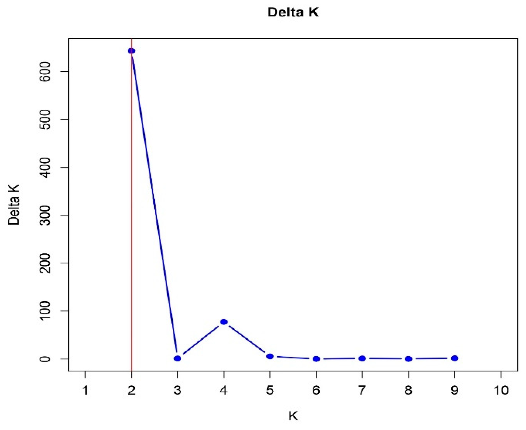 Plants 12 02405 g002 Plants 12 02405 g002