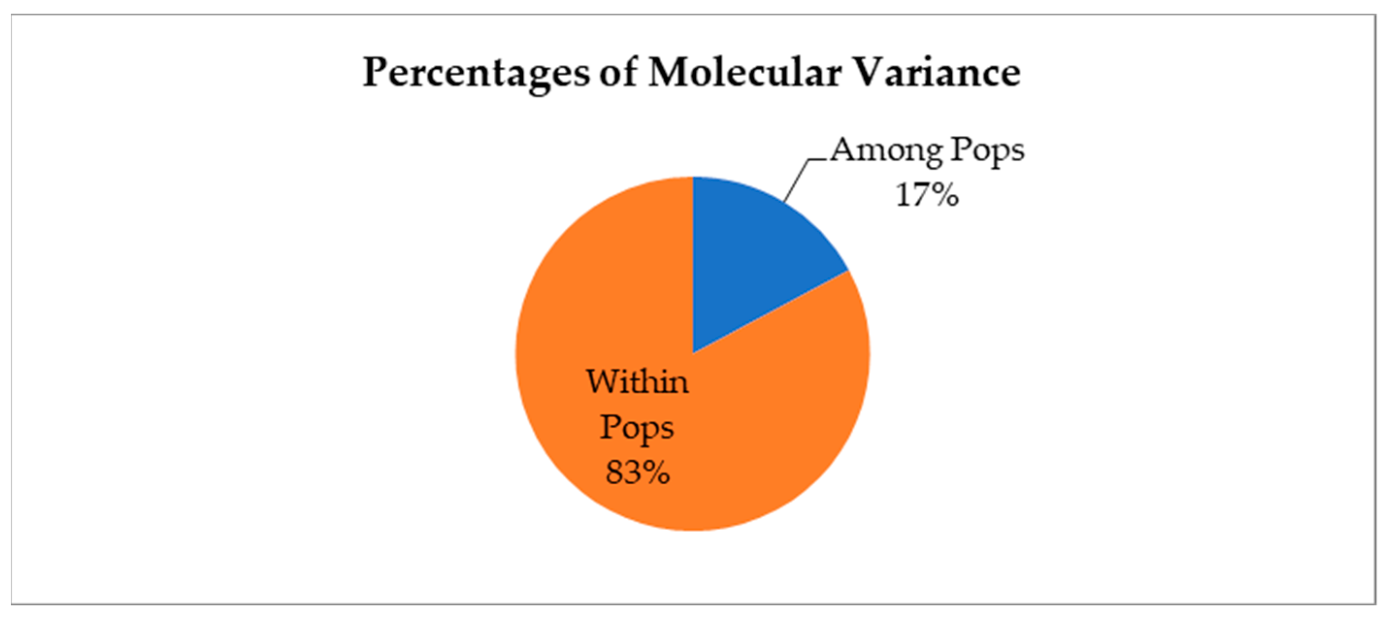 Plants 12 02405 g004 Plants 12 02405 g004