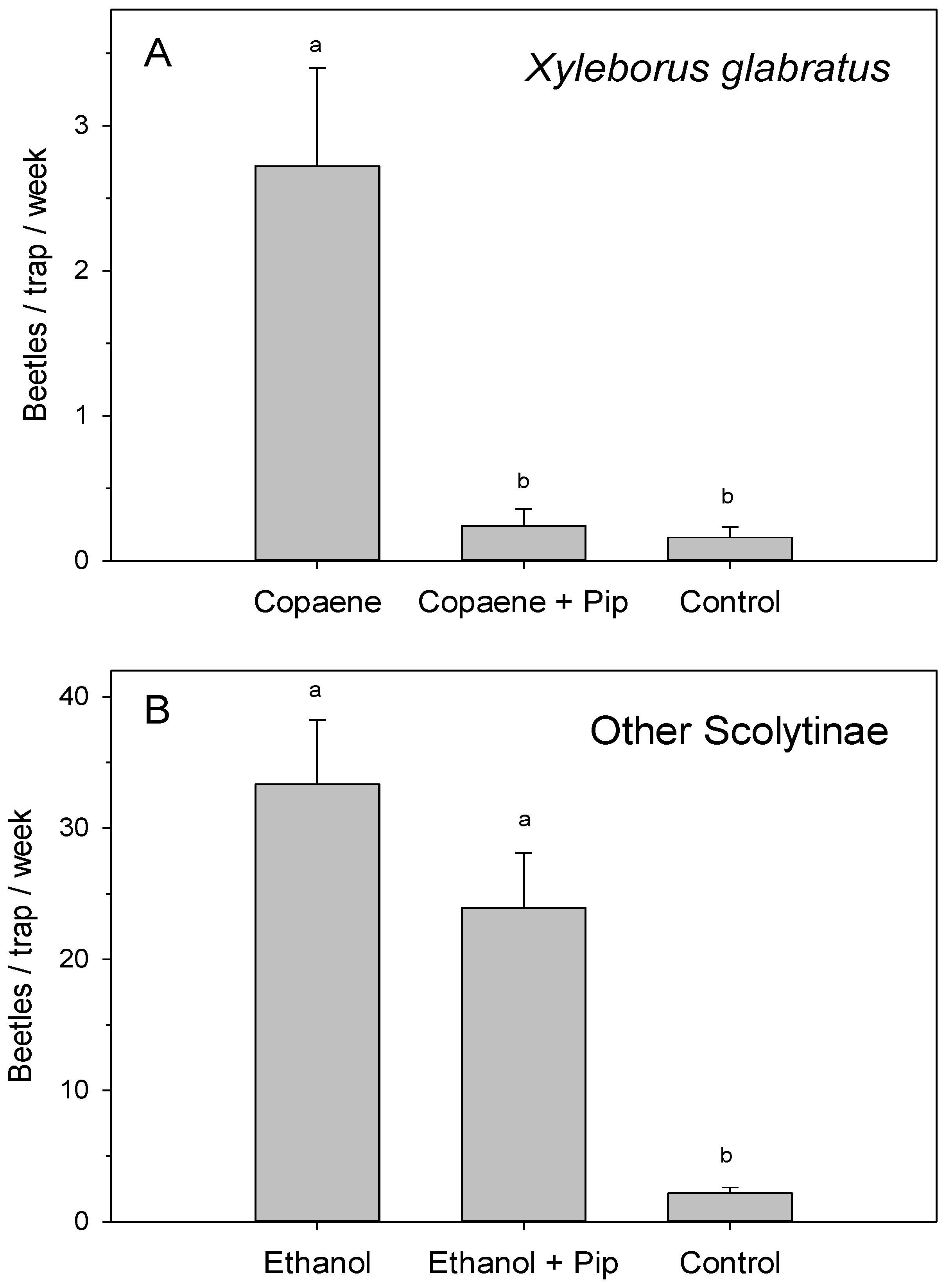 Plants 12 02406 g002 Plants 12 02406 g002