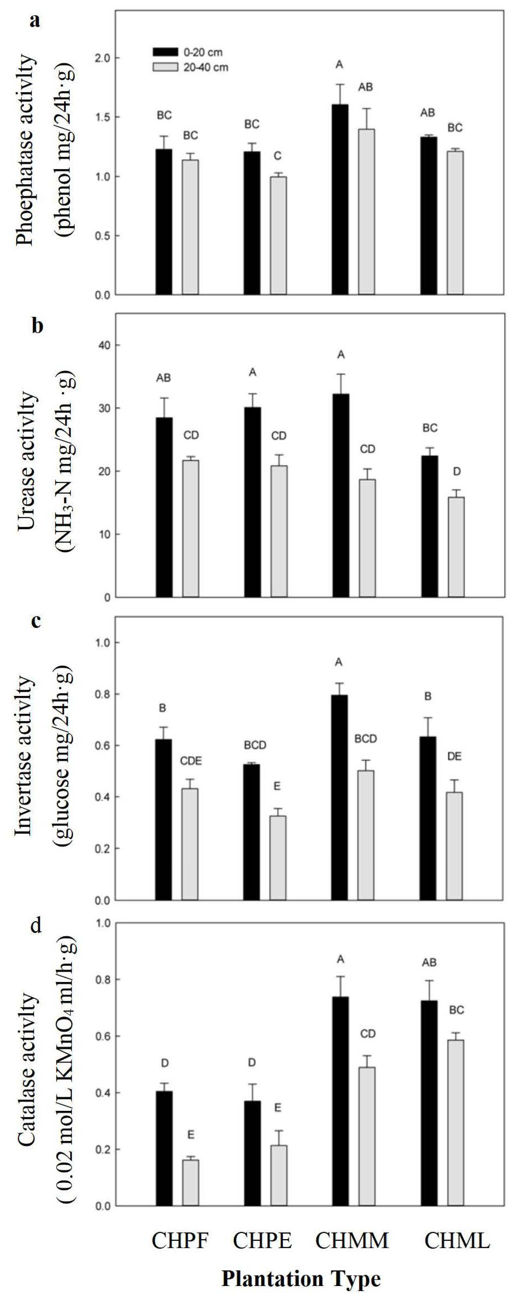 Plants 12 02411 g002 Plants 12 02411 g002