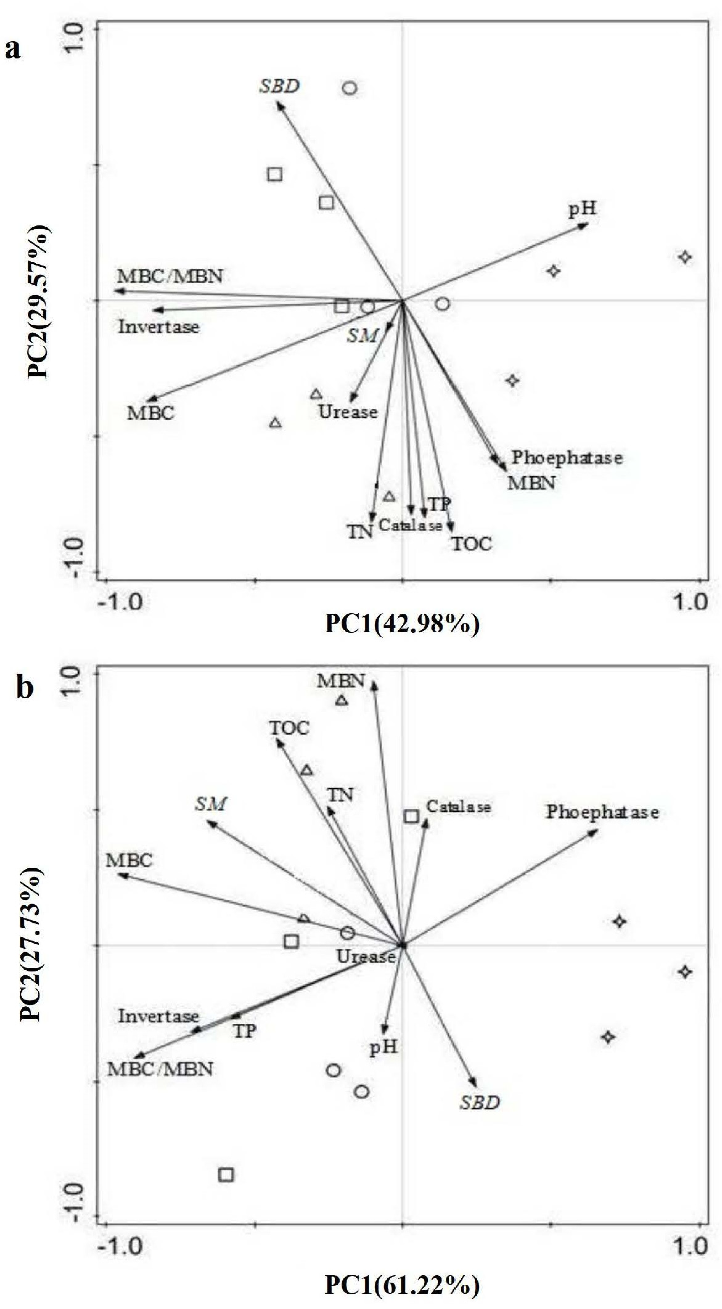 Plants 12 02411 g003 Plants 12 02411 g003
