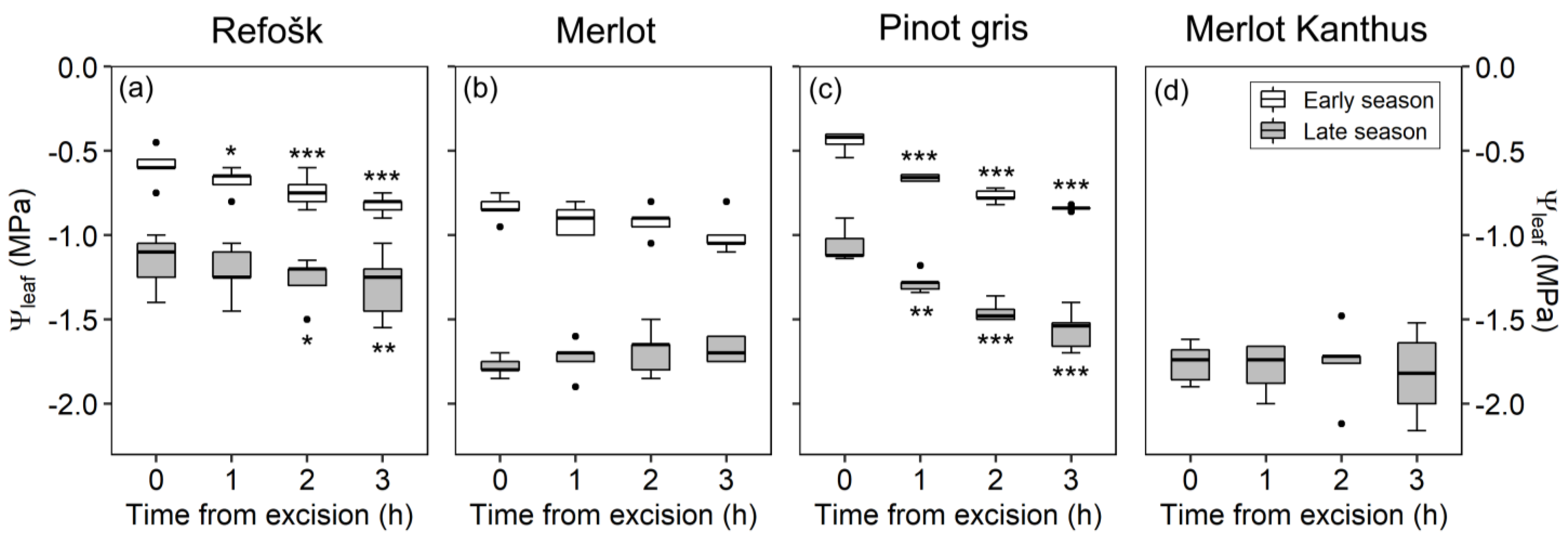 Plants 12 02412 g001