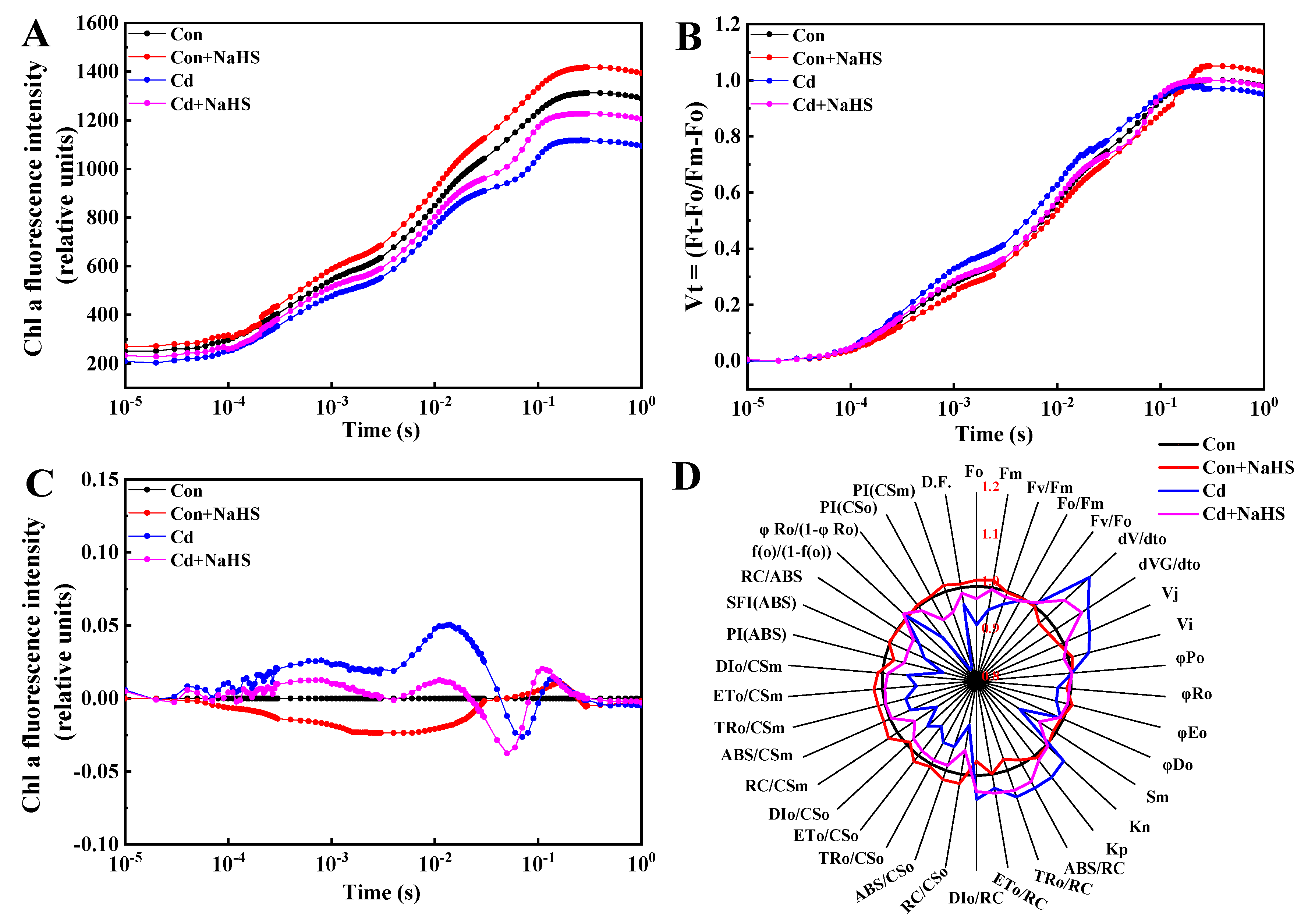 Plants 12 02413 g004