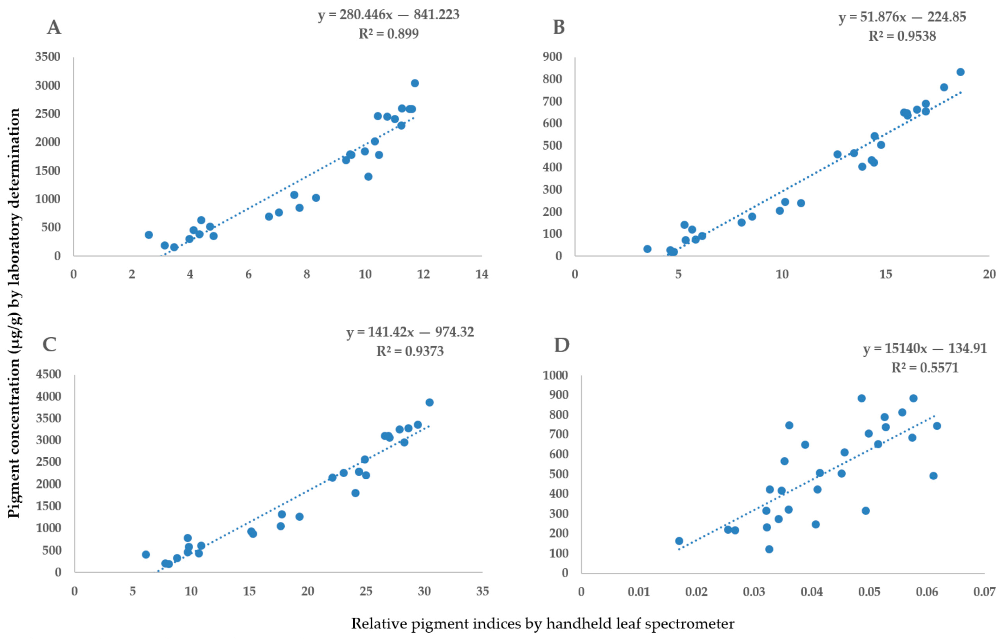 Plants 12 02415 g002 Plants 12 02415 g002