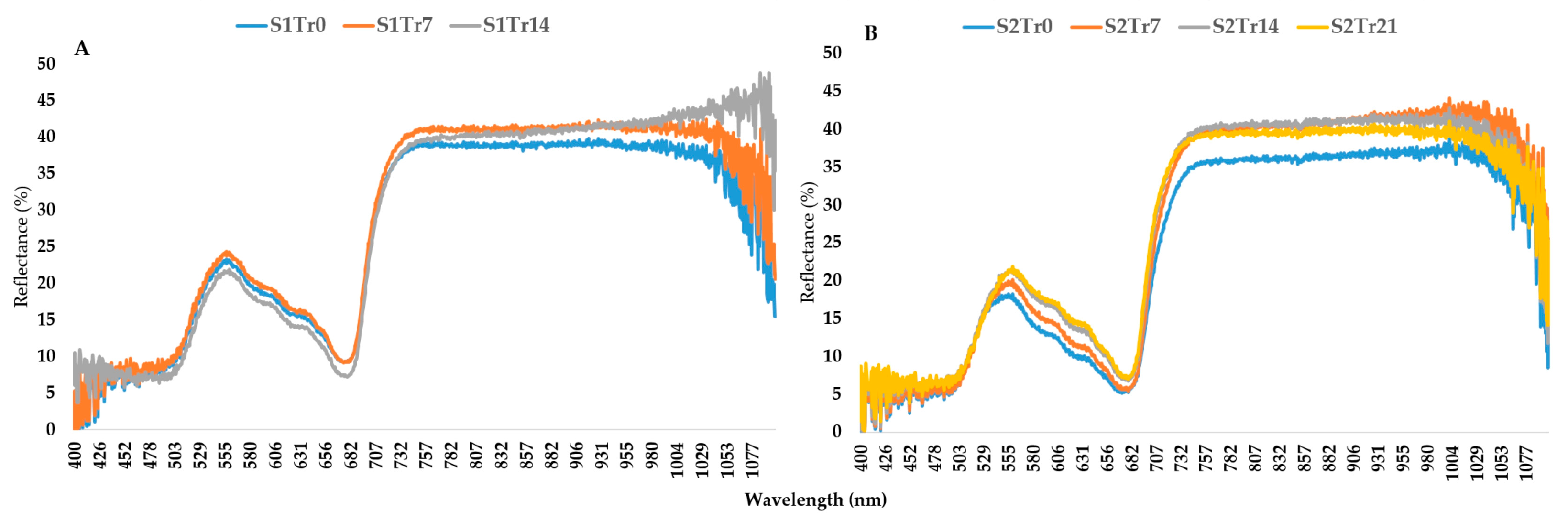 Plants 12 02415 g003 Plants 12 02415 g003