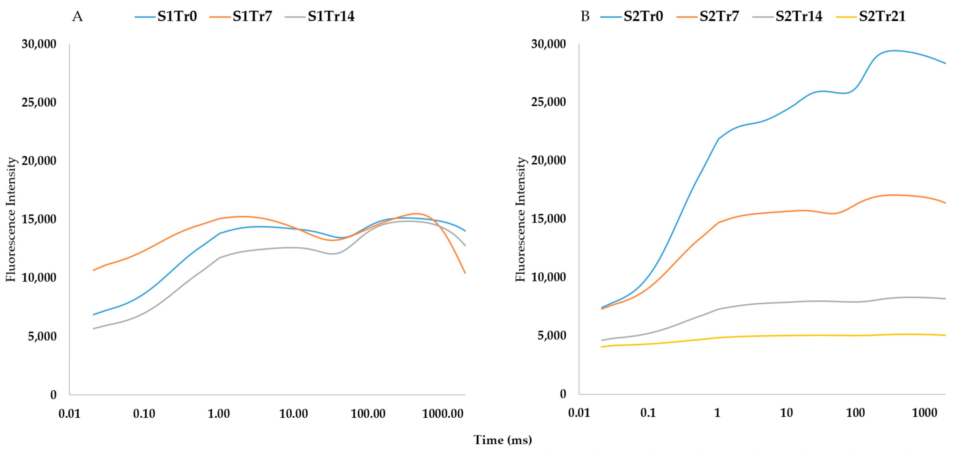 Plants 12 02415 g004 Plants 12 02415 g004
