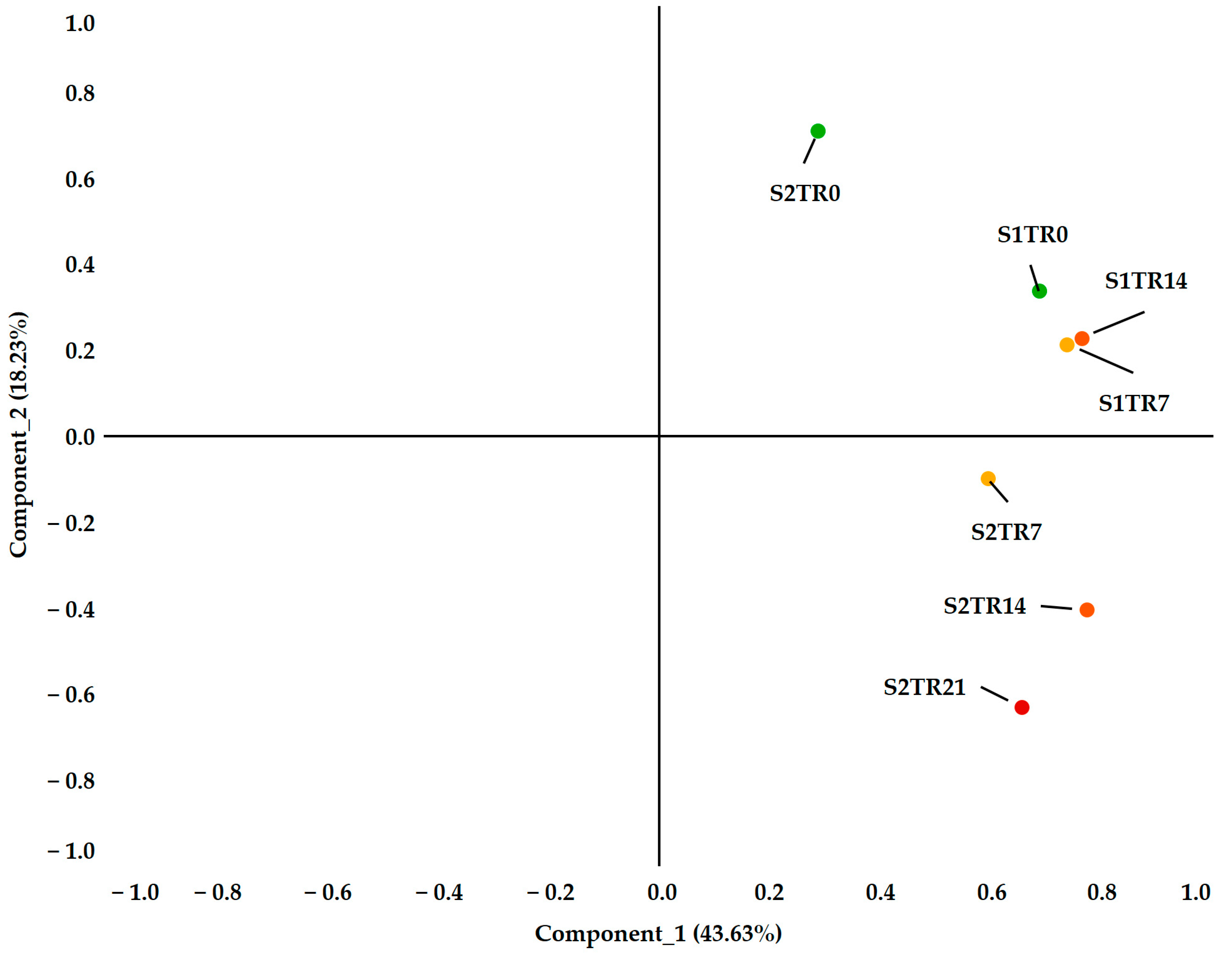 Plants 12 02415 g005 Plants 12 02415 g005