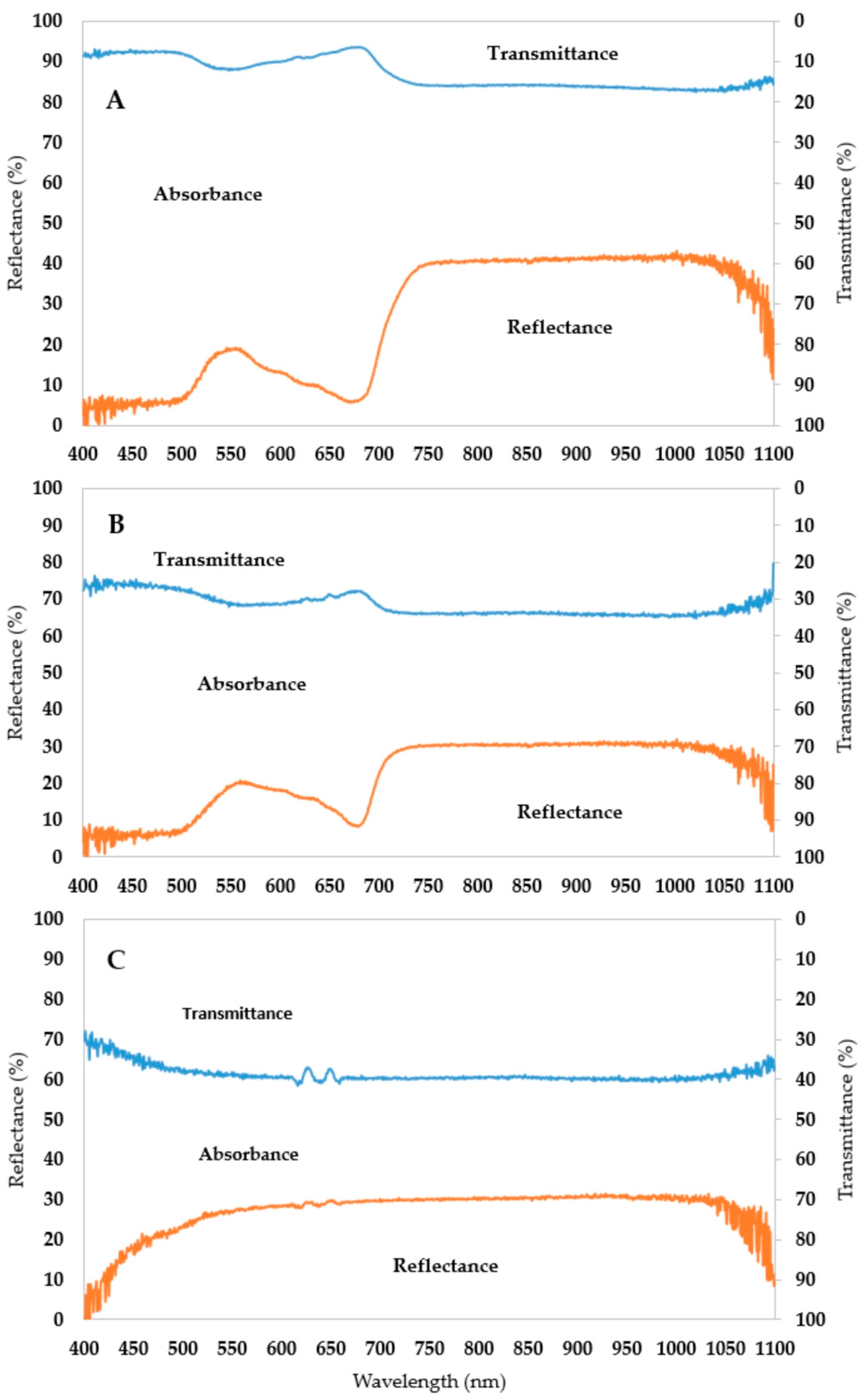 Plants 12 02415 g006 Plants 12 02415 g006