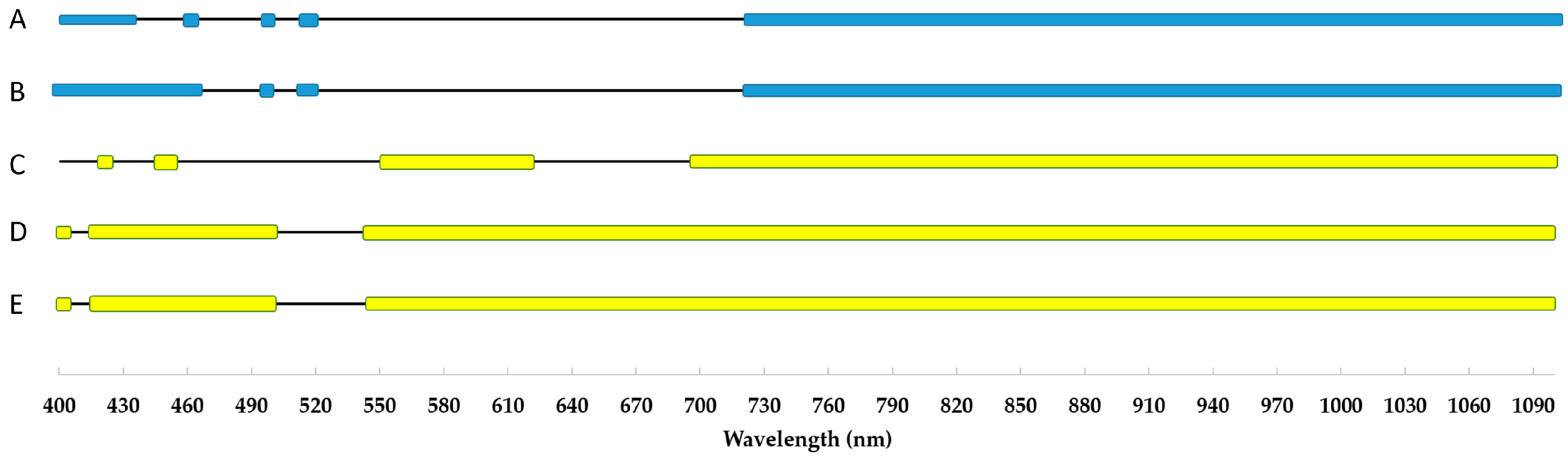 Plants 12 02415 g007 Plants 12 02415 g007