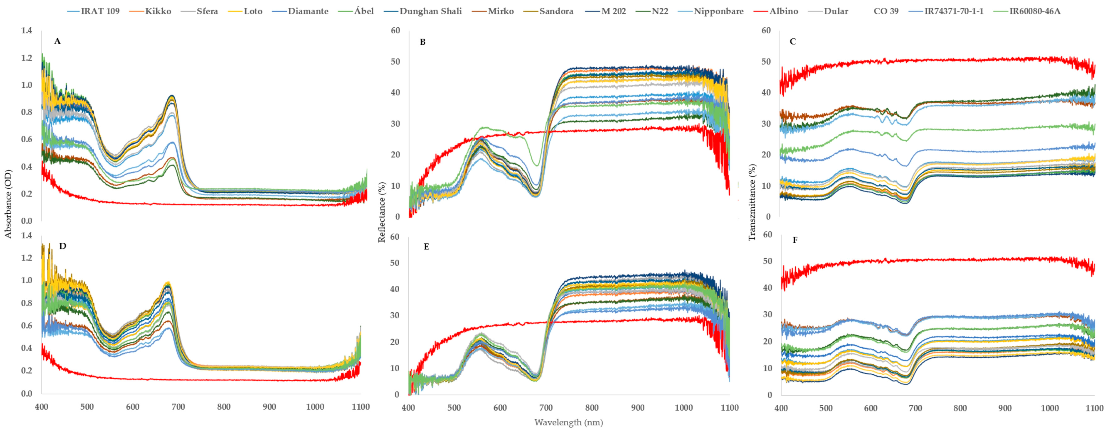Plants 12 02415 g008 Plants 12 02415 g008