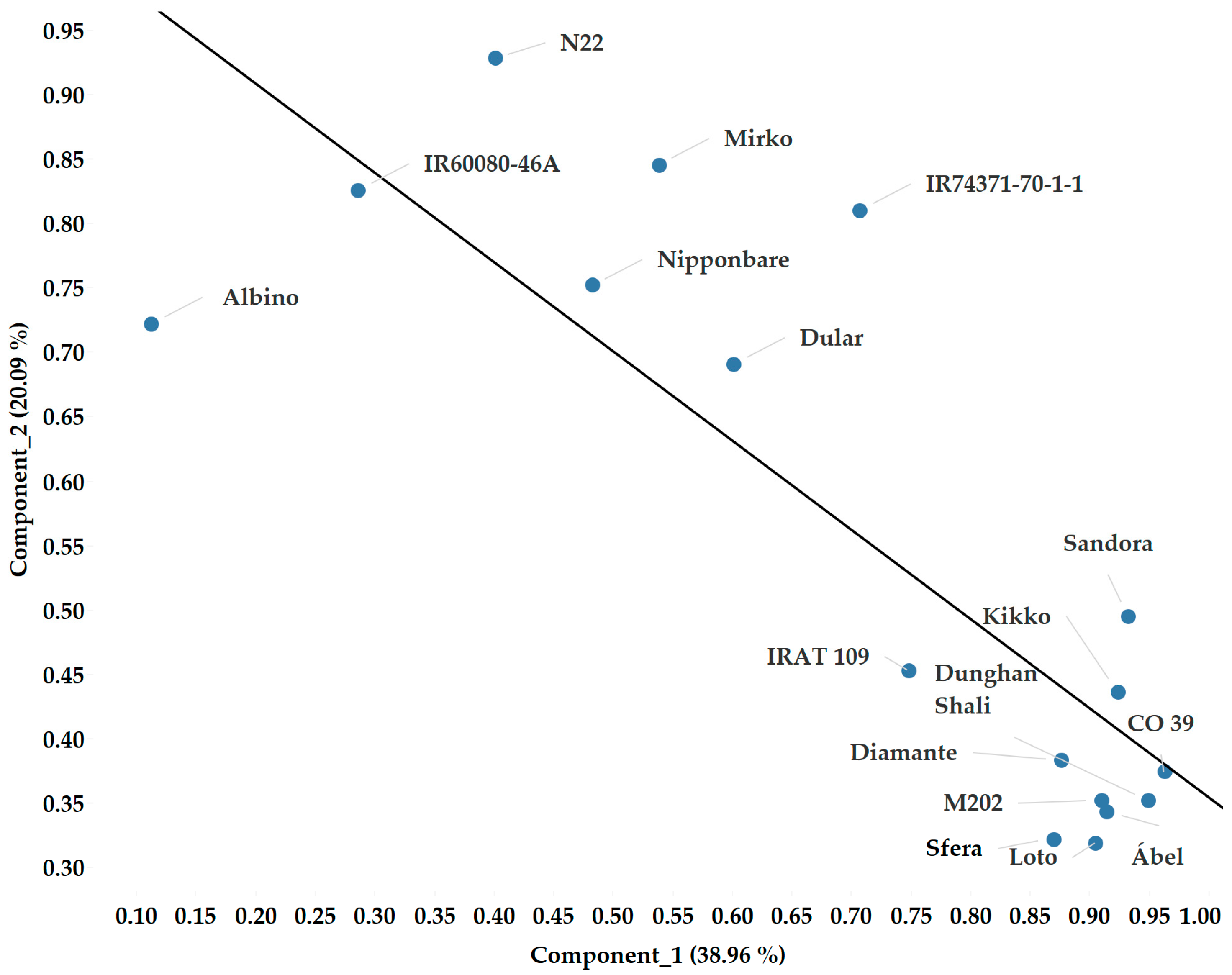 Plants 12 02415 g010 Plants 12 02415 g010
