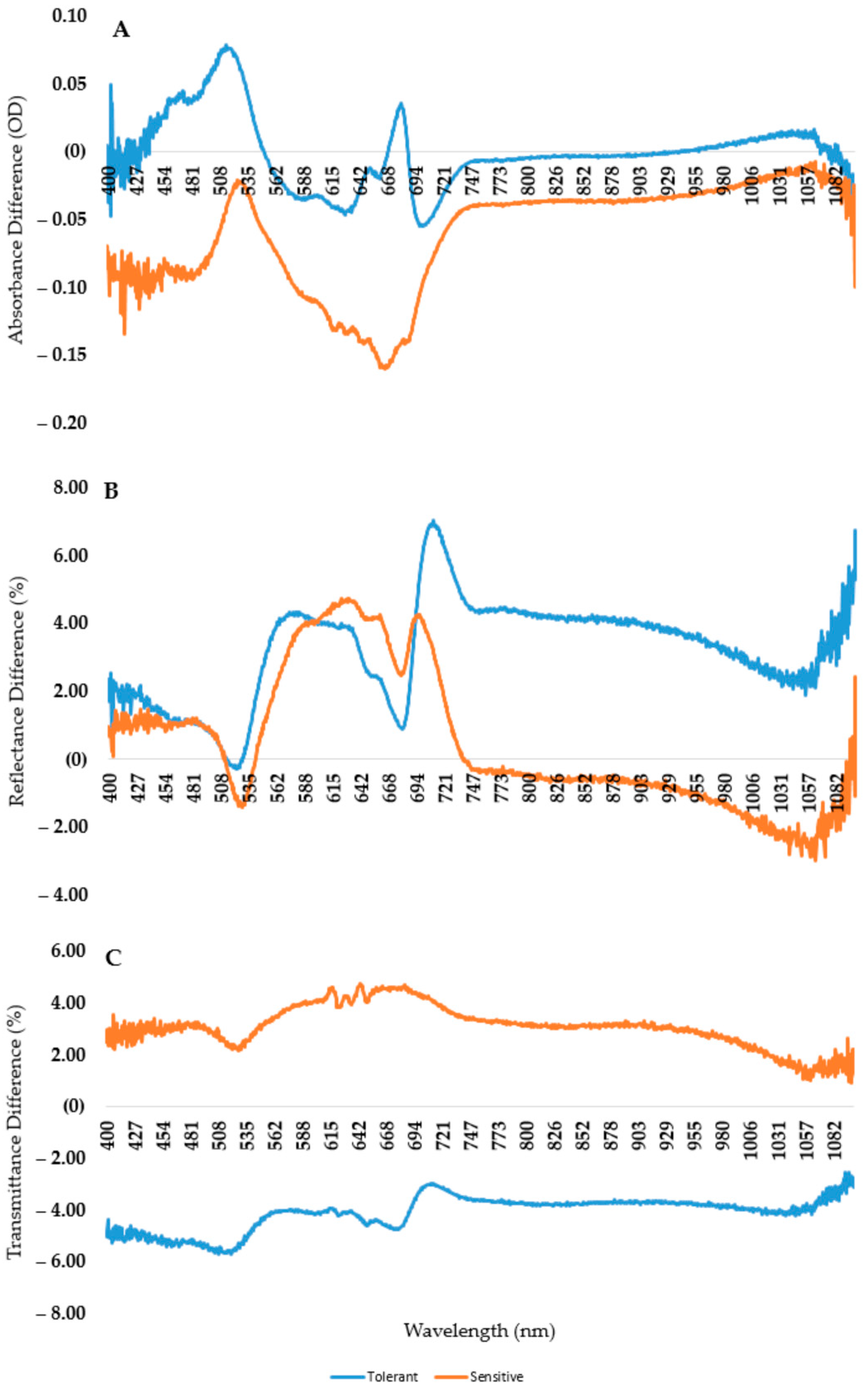 Plants 12 02415 g013 Plants 12 02415 g013