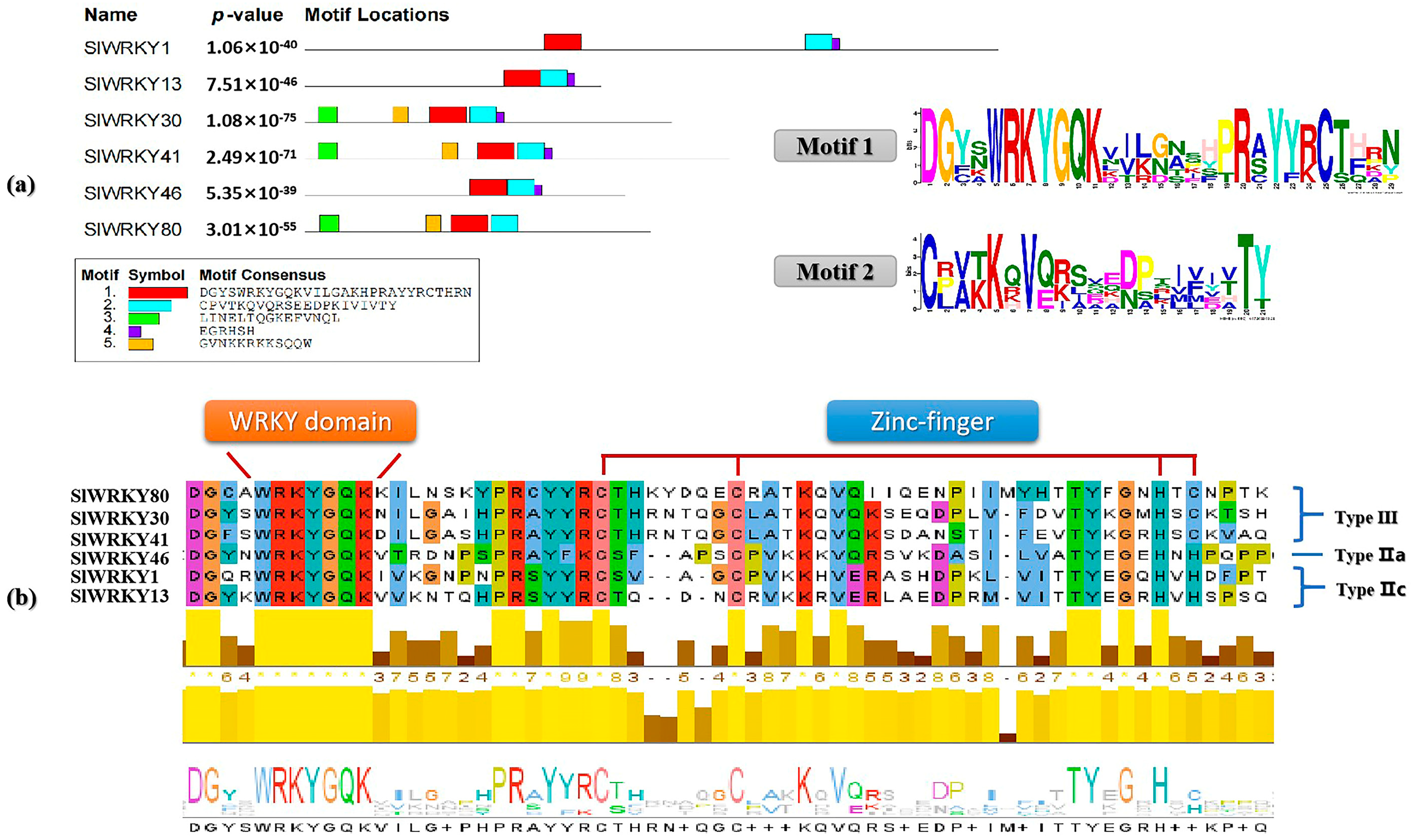 Plants 12 02416 g002 Plants 12 02416 g002