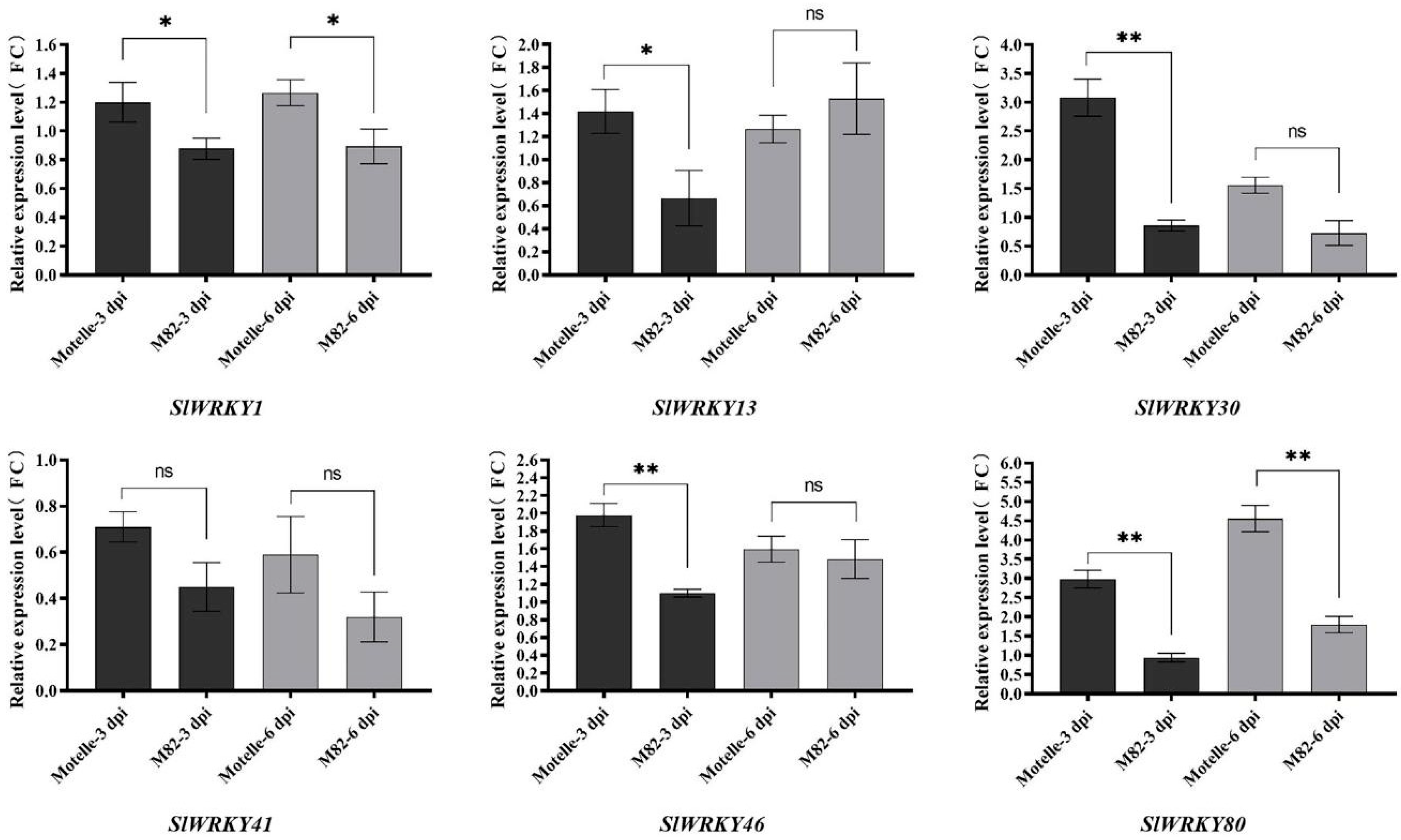 Plants 12 02416 g005 Plants 12 02416 g005