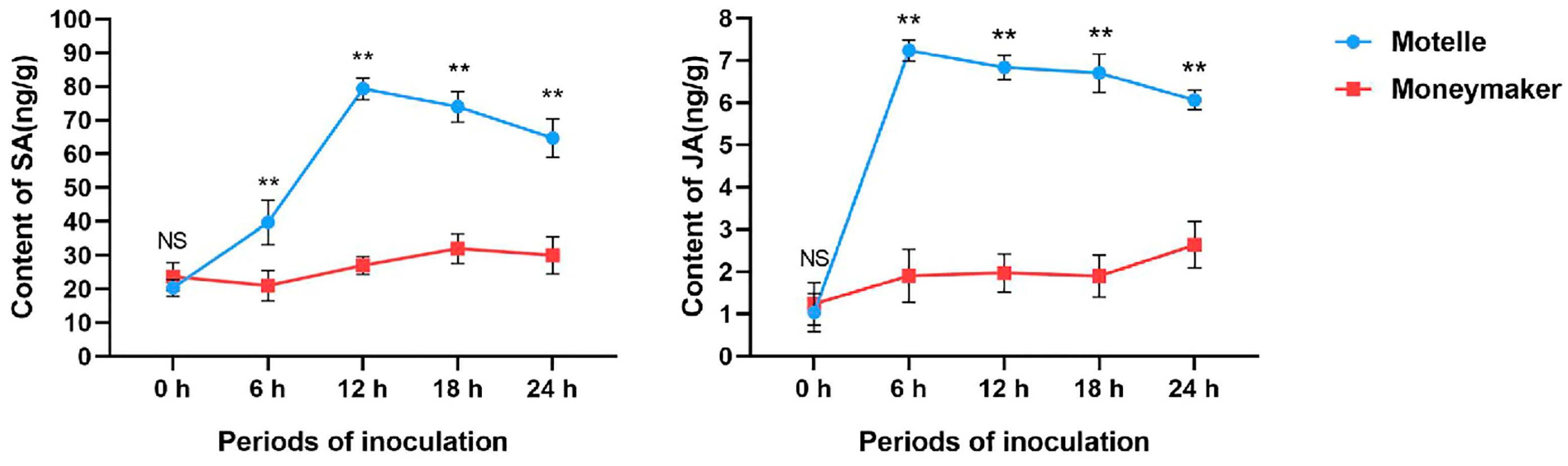 Plants 12 02416 g006 Plants 12 02416 g006