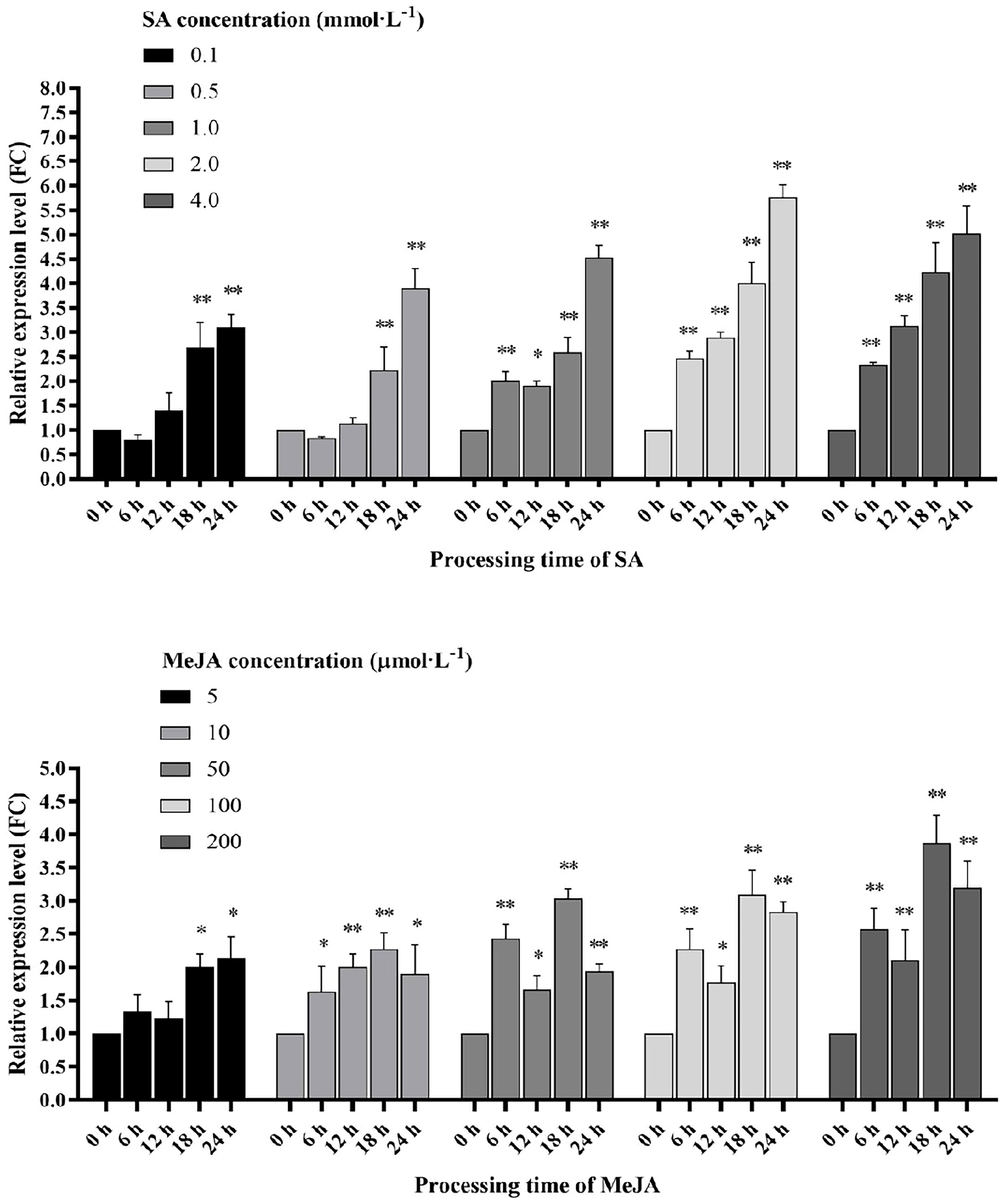 Plants 12 02416 g007 Plants 12 02416 g007