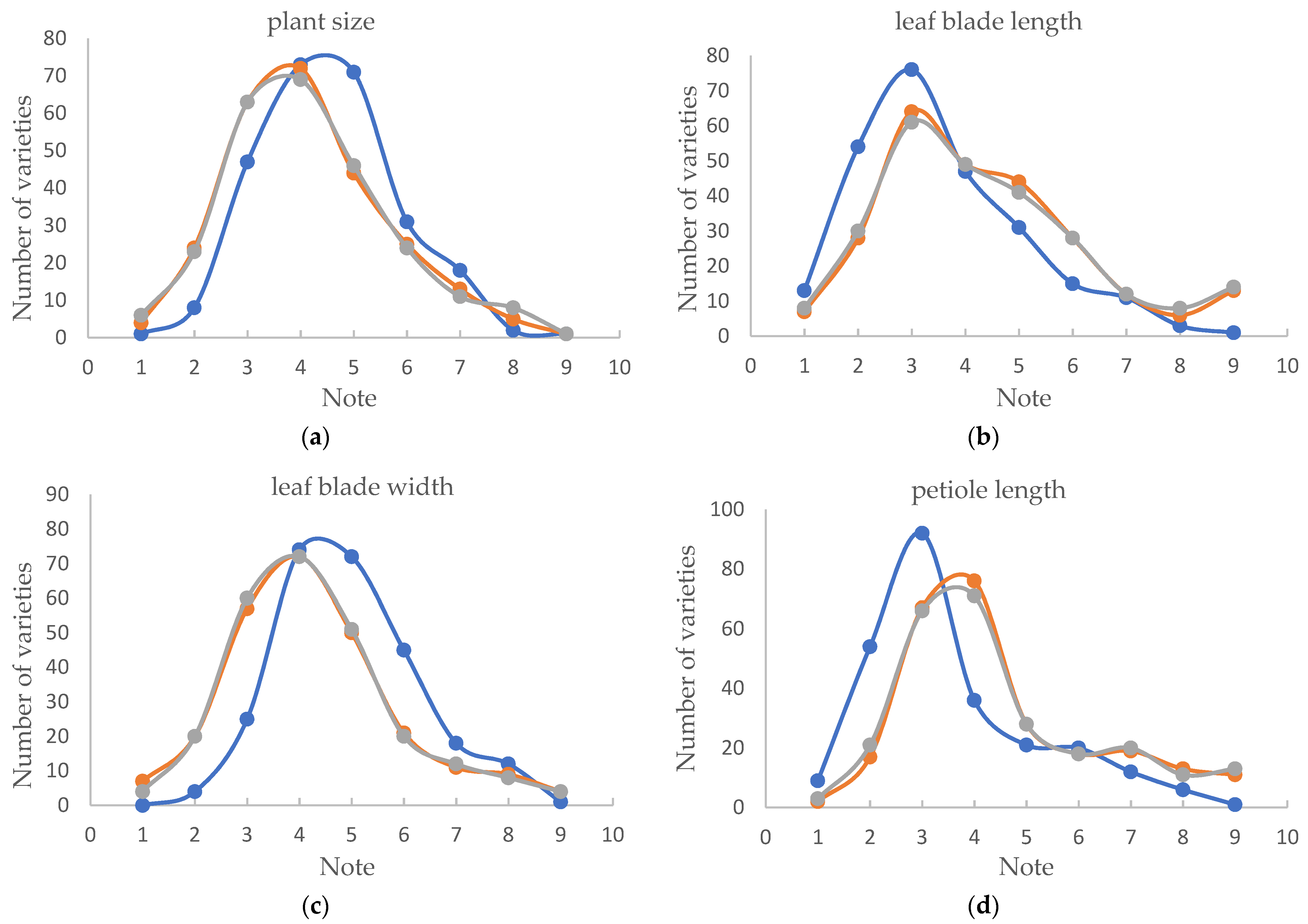 Plants 12 02417 g001a Plants 12 02417 g001a