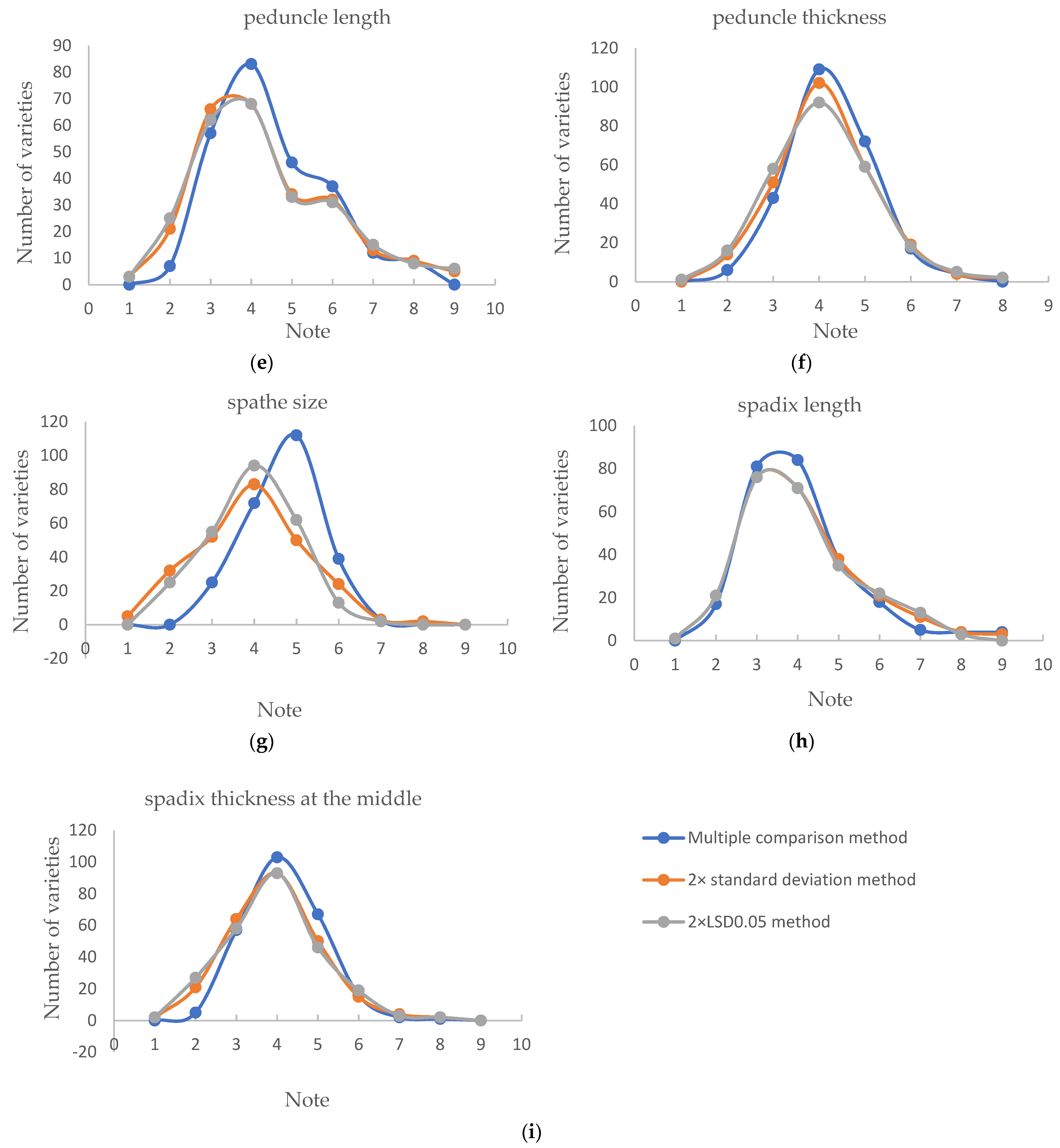 Plants 12 02417 g001b Plants 12 02417 g001b