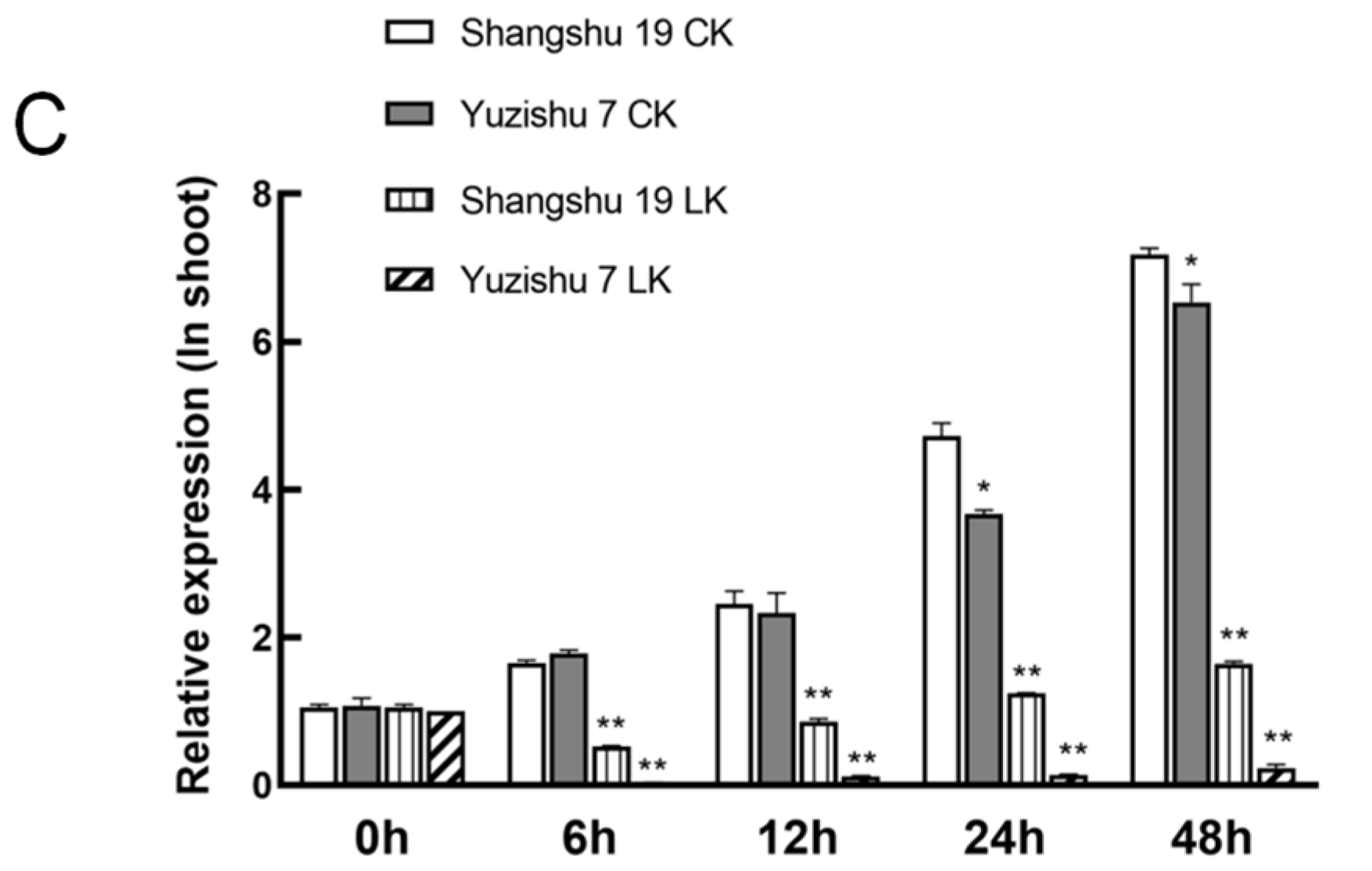 Plants 12 02422 g002b Plants 12 02422 g002b