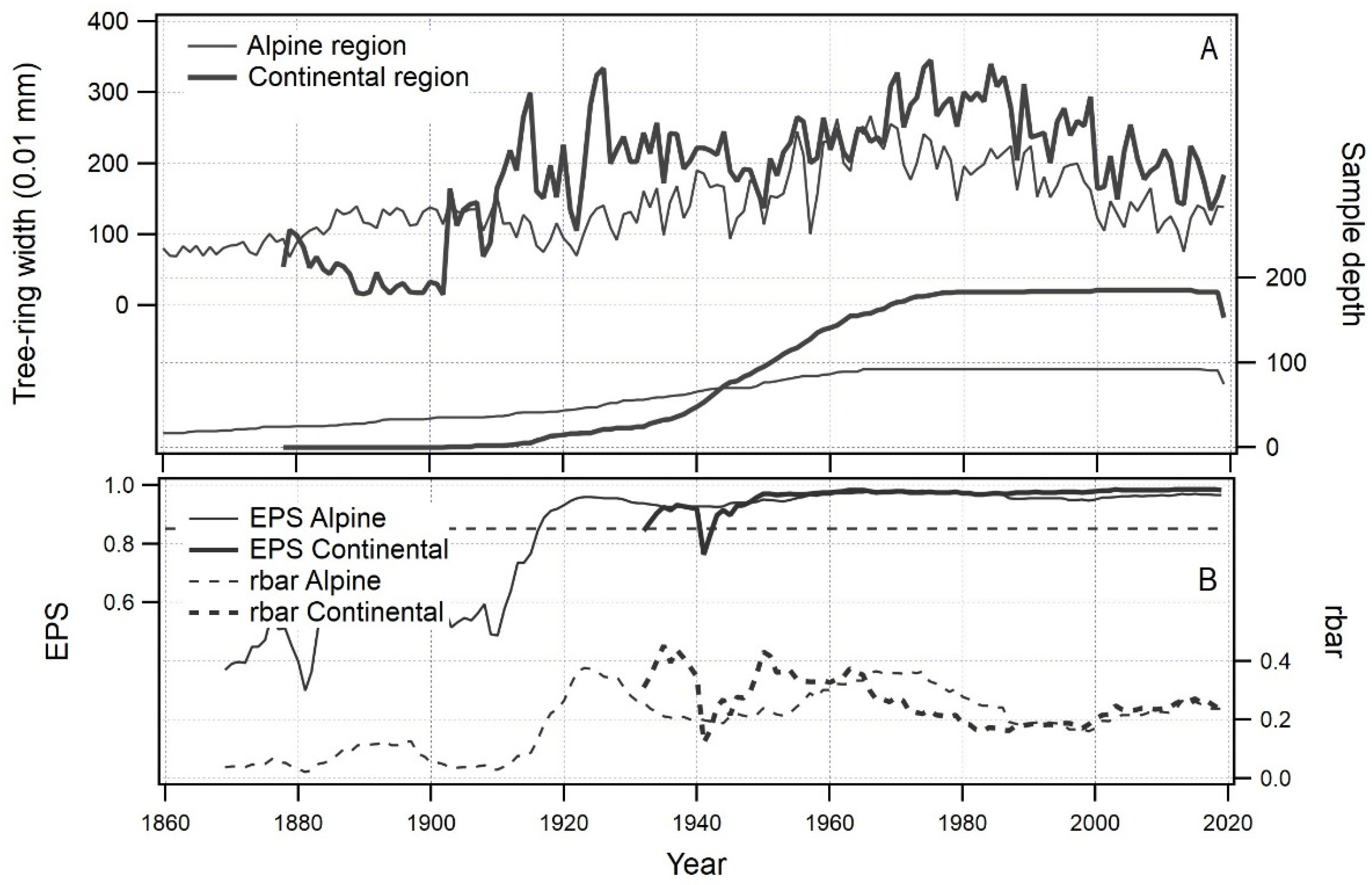 Plants 12 02427 g001 Plants 12 02427 g001