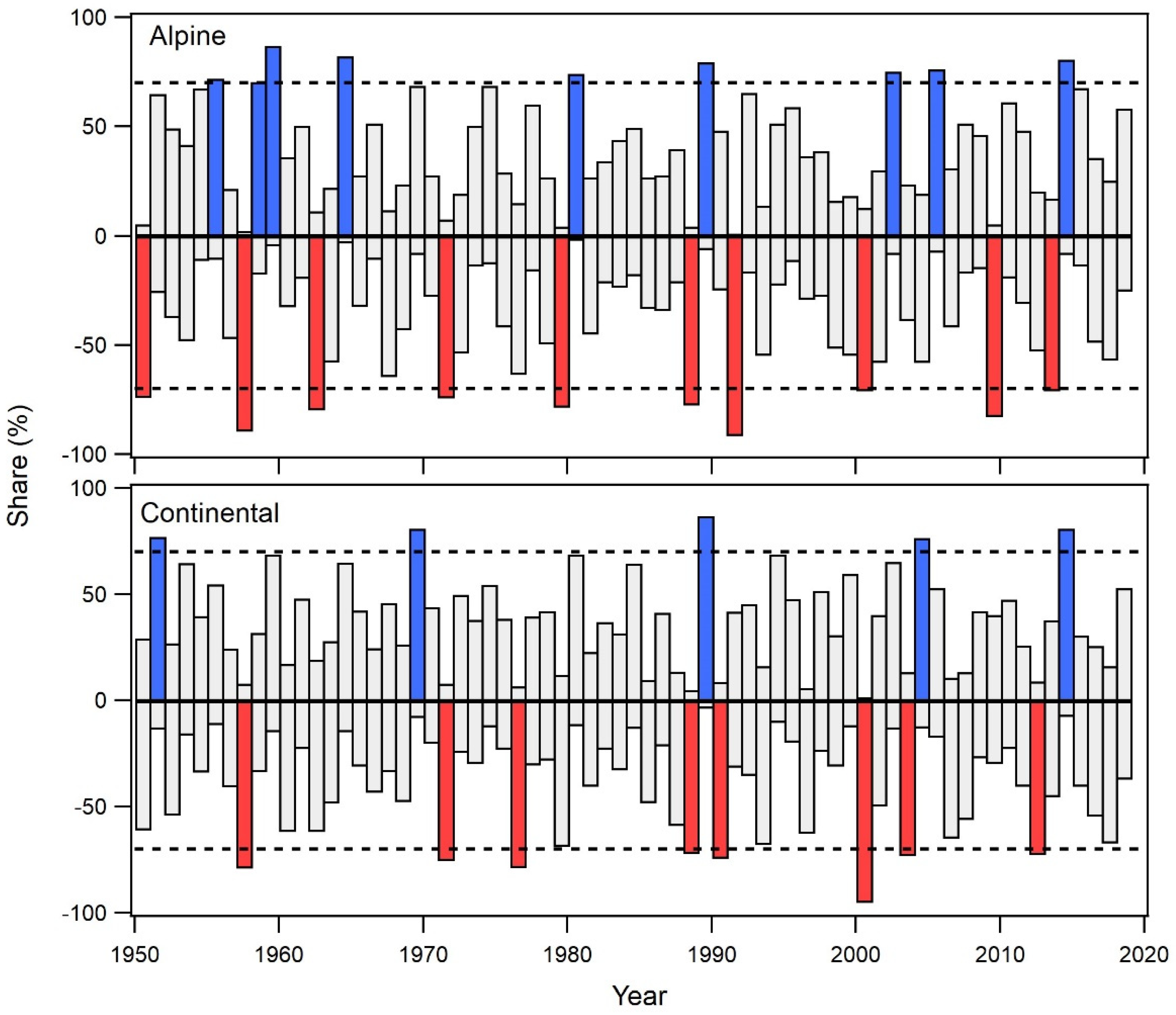 Plants 12 02427 g005 Plants 12 02427 g005