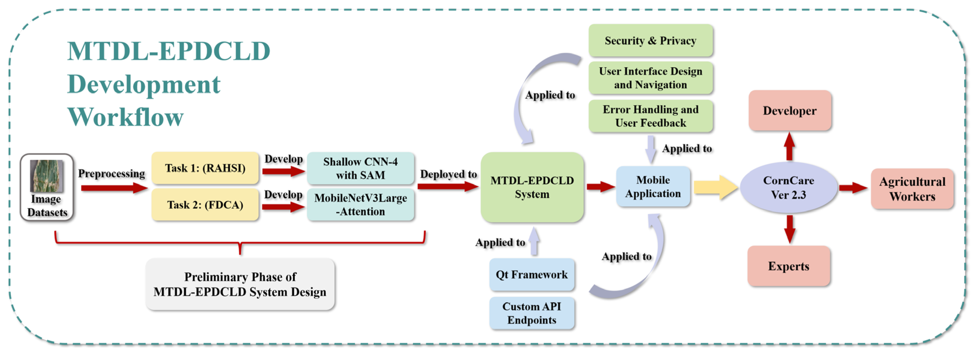 Plants 12 02433 g001