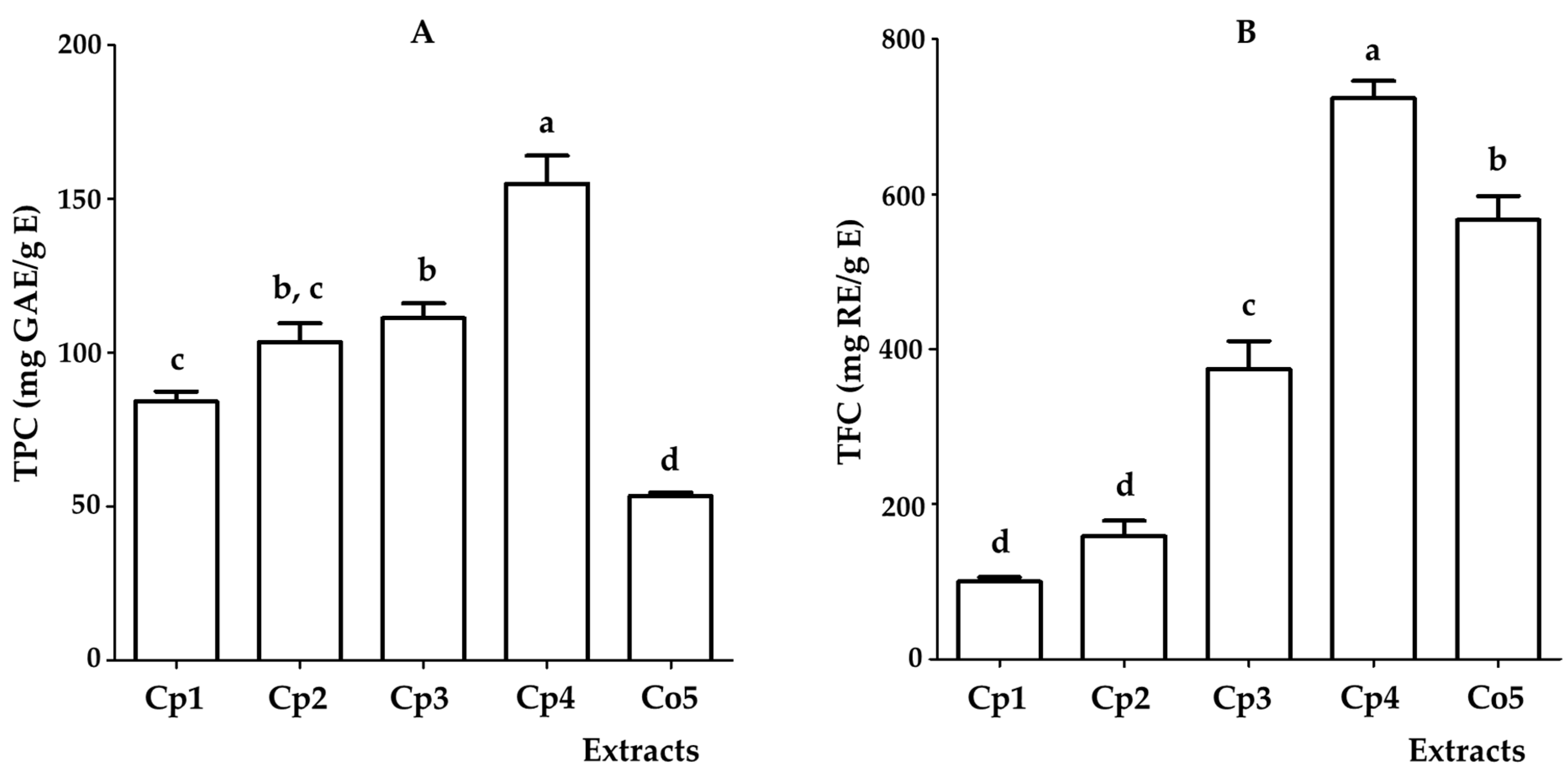 Plants 12 02440 g001