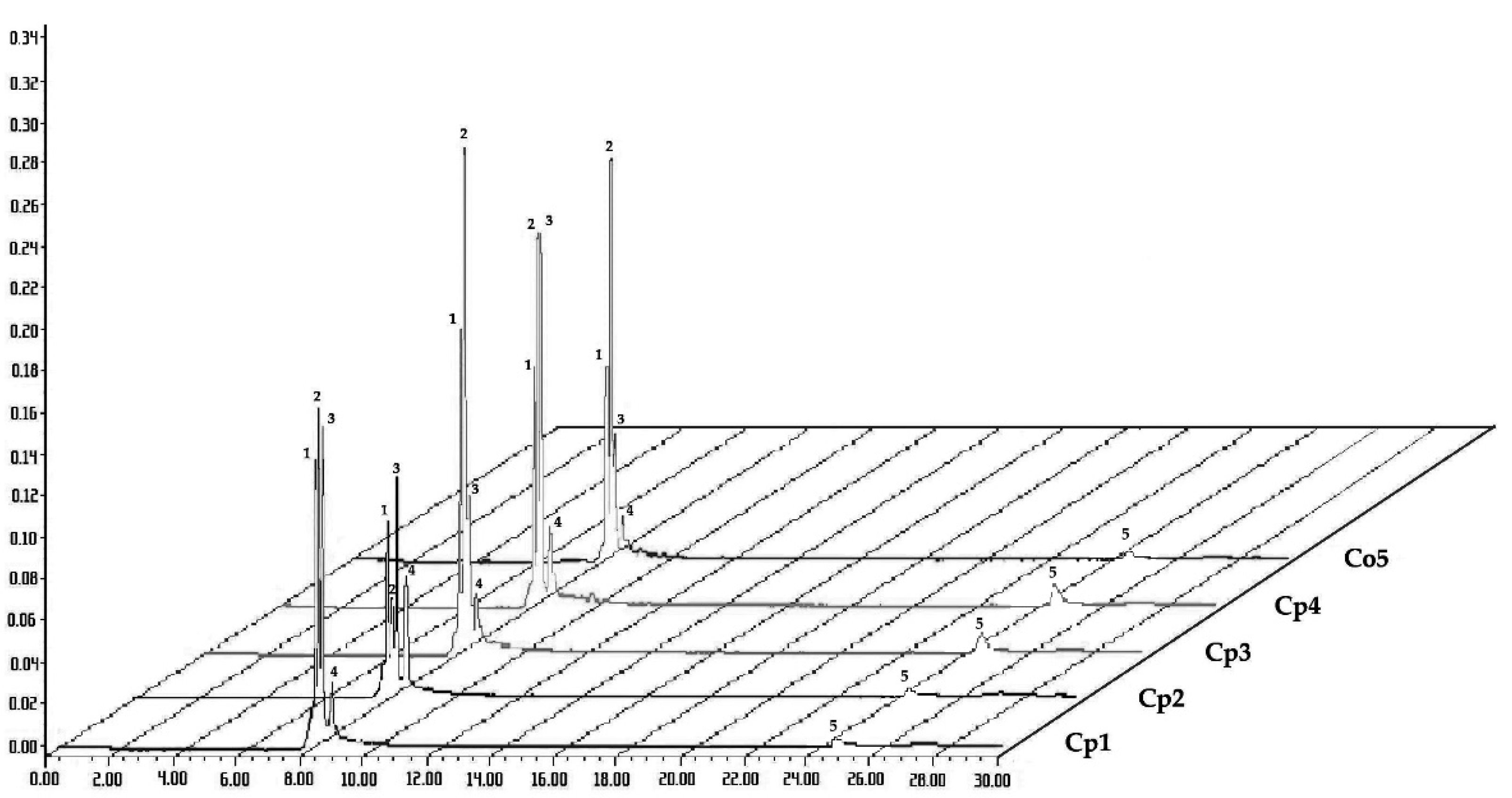 Plants 12 02440 g002