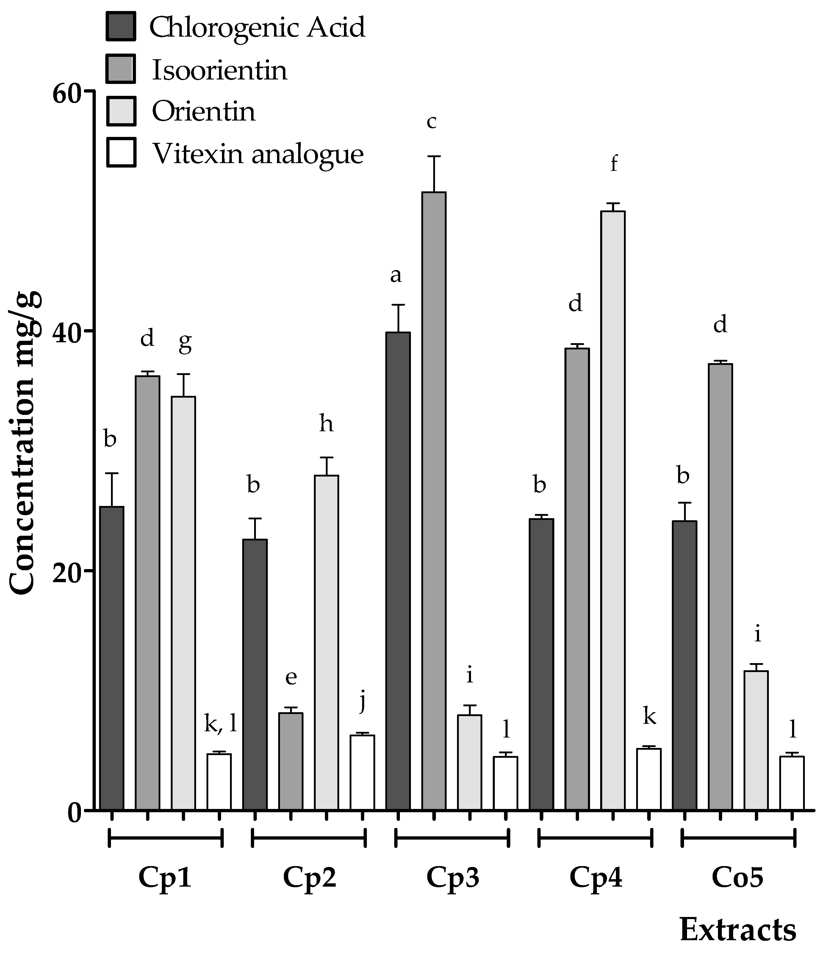 Plants 12 02440 g003