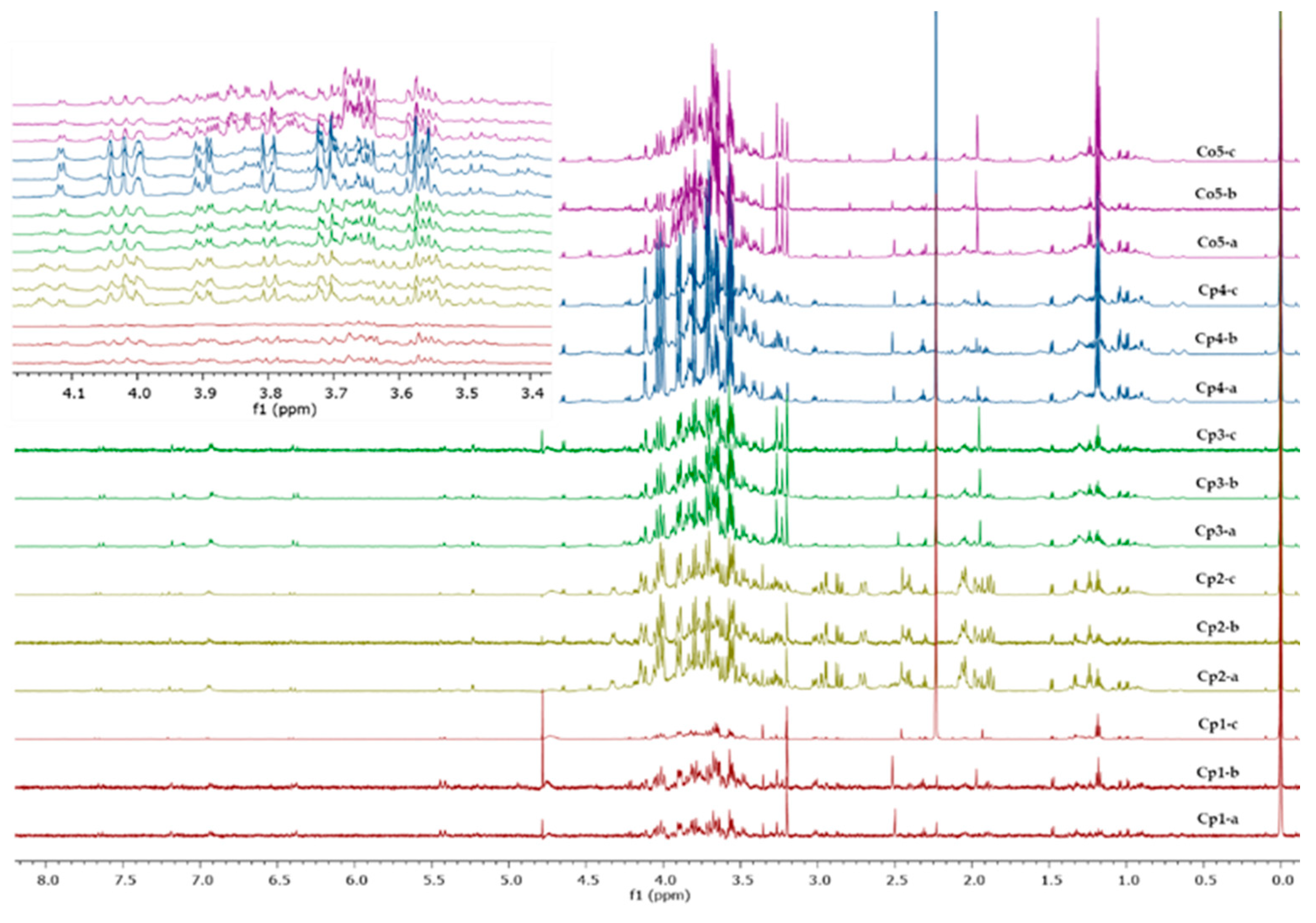 Plants 12 02440 g004
