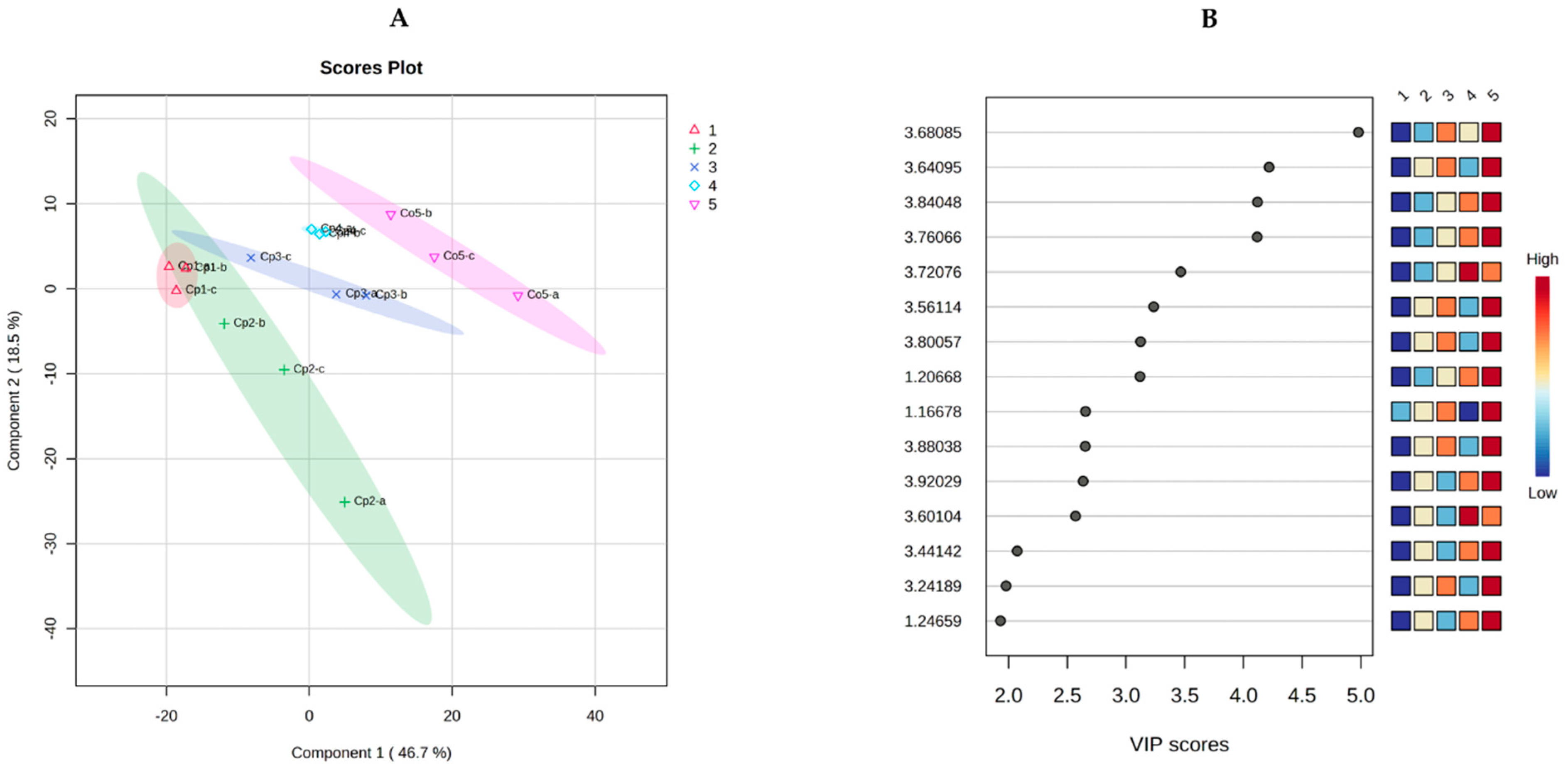 Plants 12 02440 g005