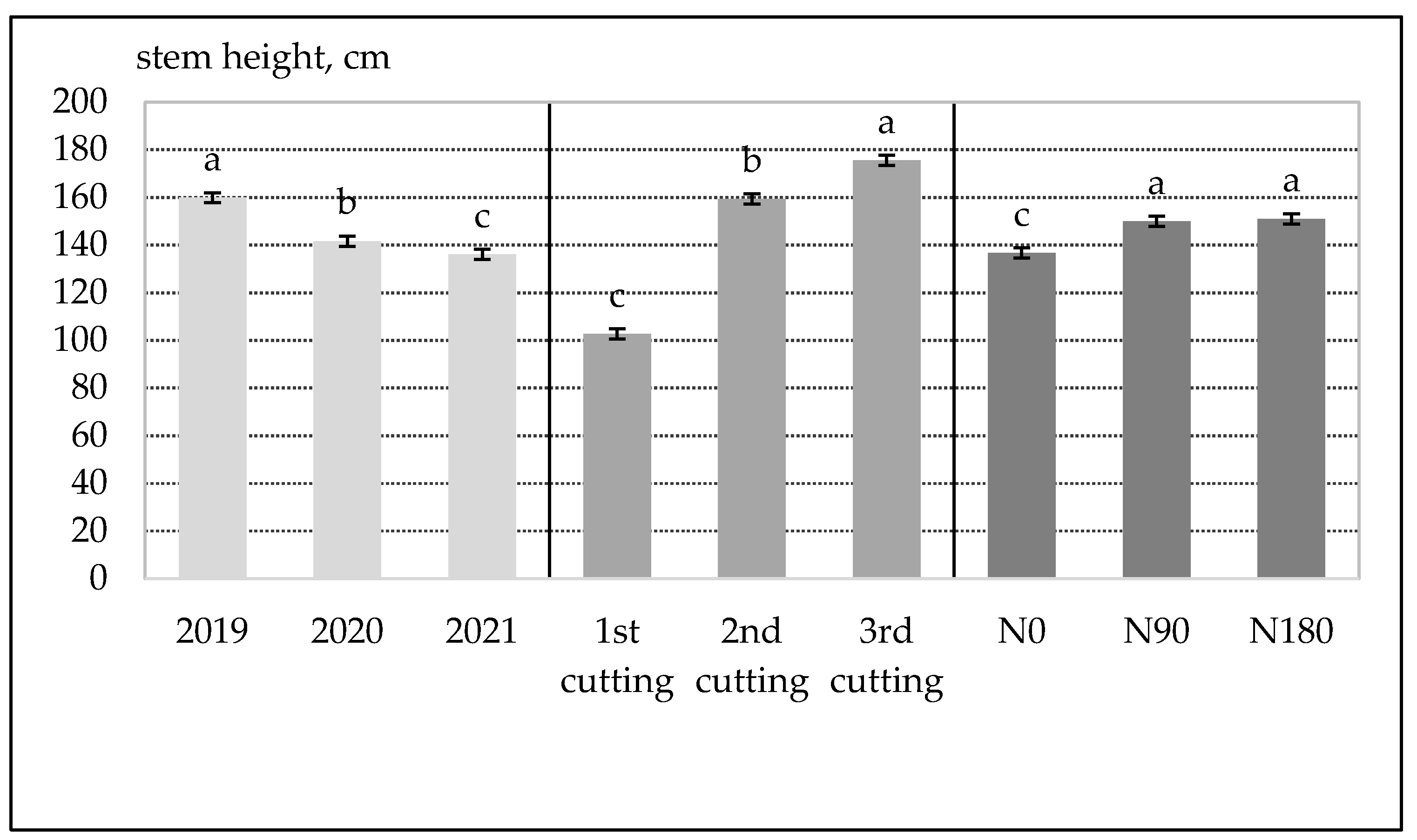 Plants 12 02441 g002 Plants 12 02441 g002