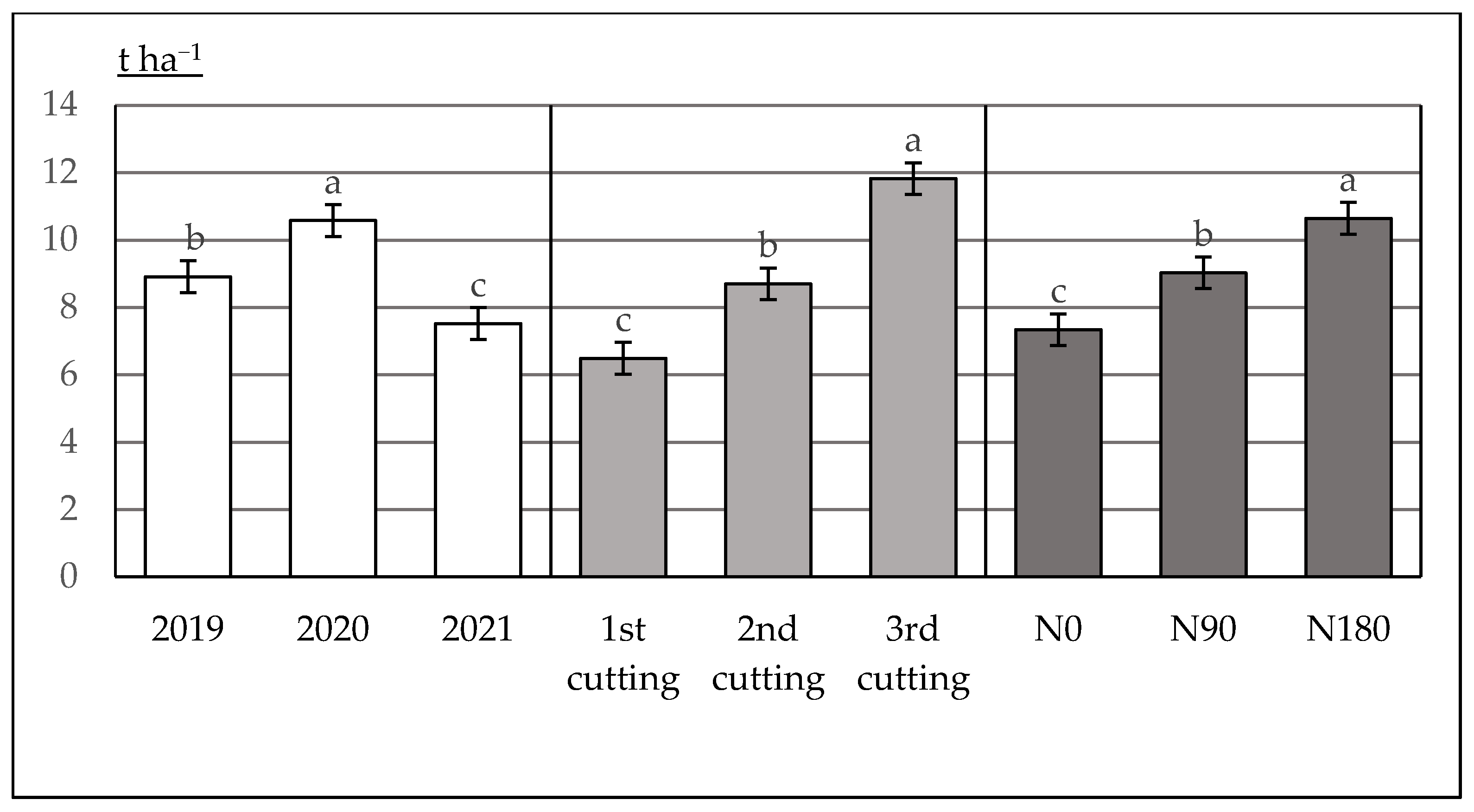 Plants 12 02441 g004 Plants 12 02441 g004