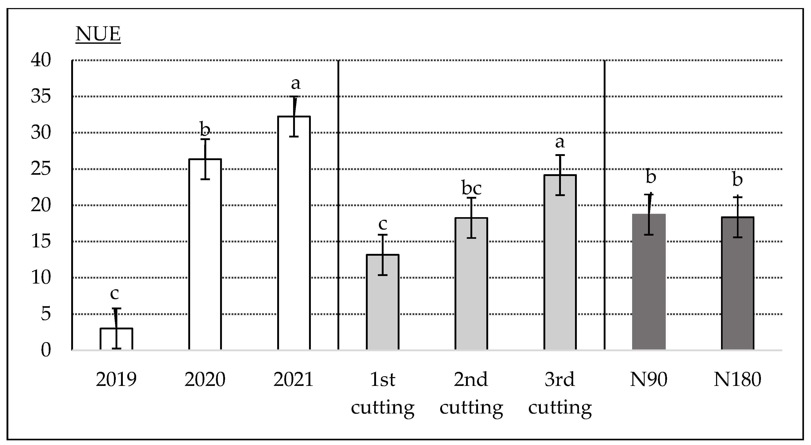 Plants 12 02441 g005 Plants 12 02441 g005