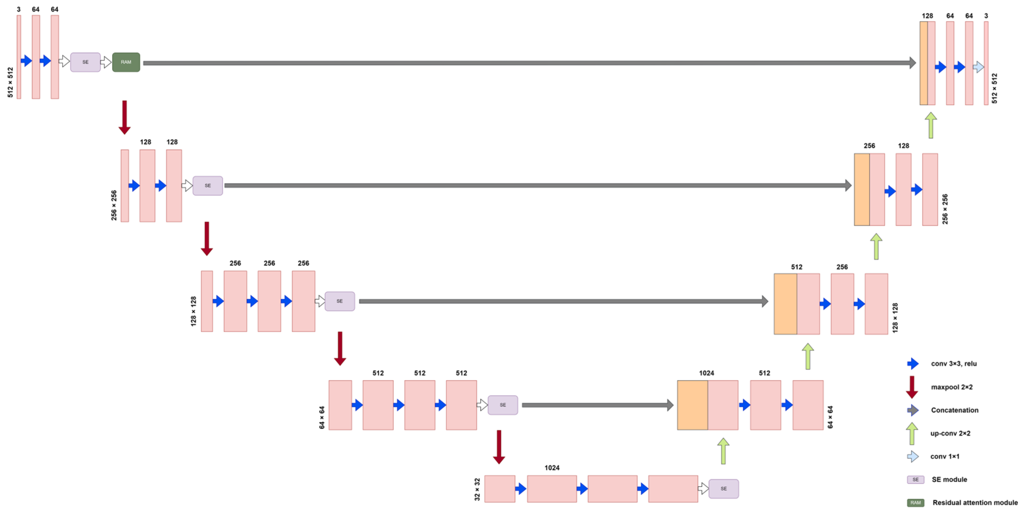 Plants 12 02444 g005 Plants 12 02444 g005