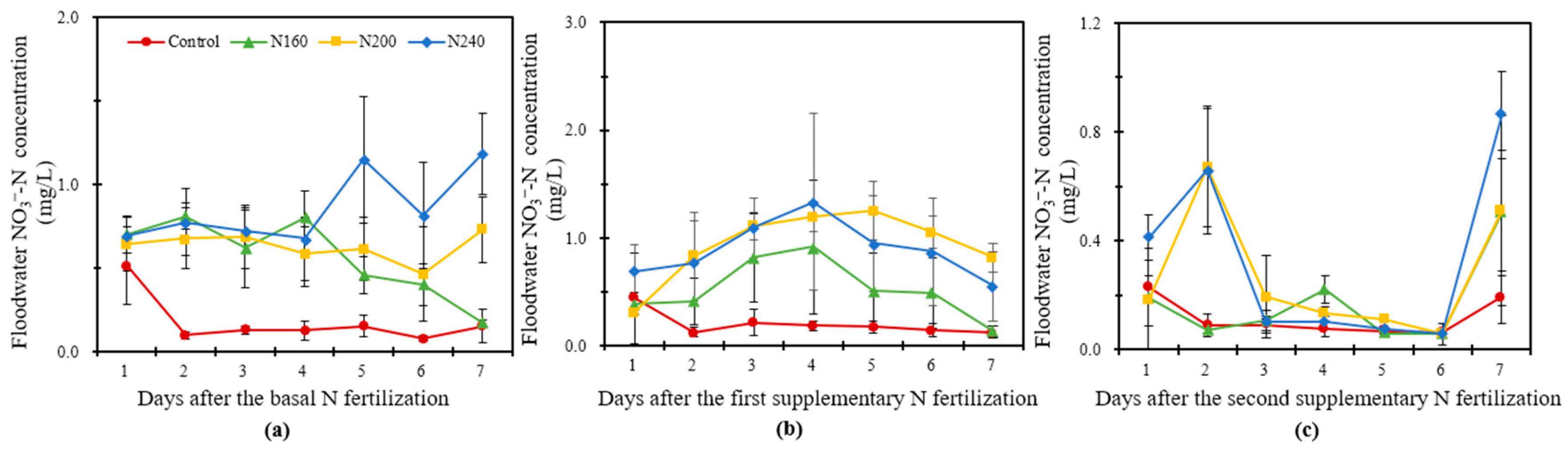 Plants 12 02446 g004