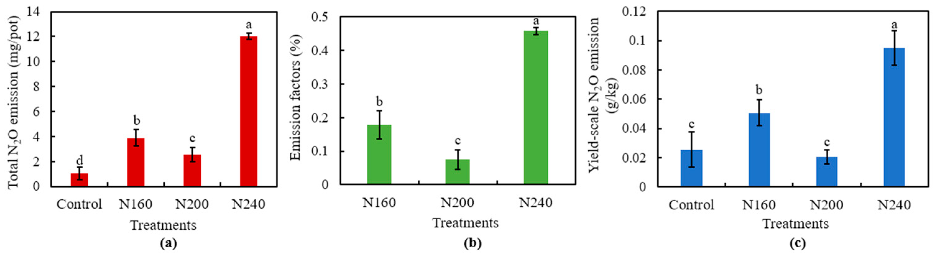 Plants 12 02446 g005