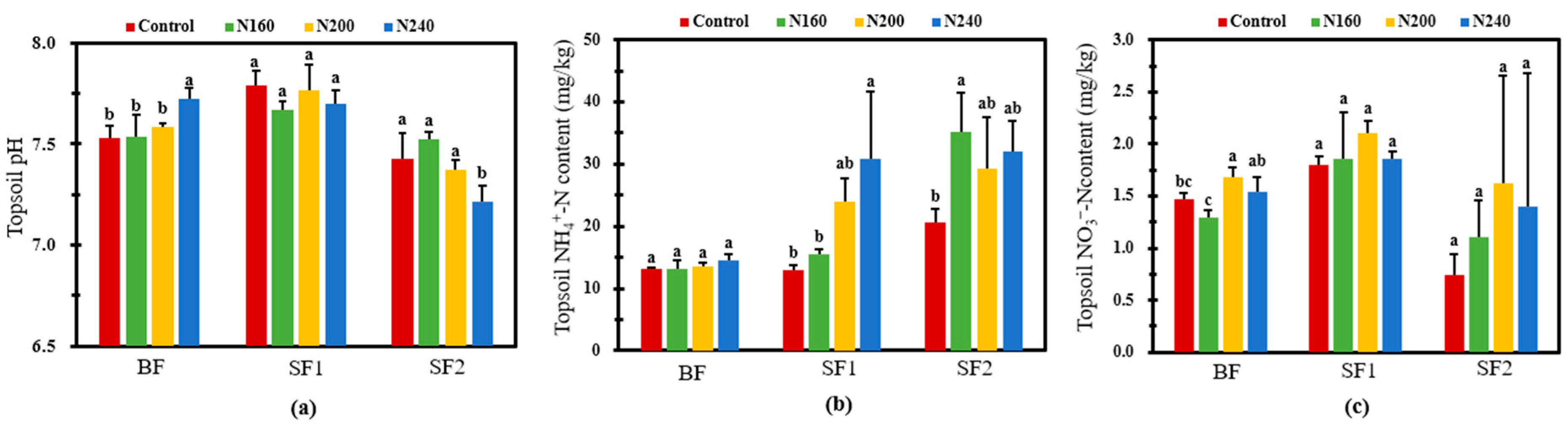Plants 12 02446 g006