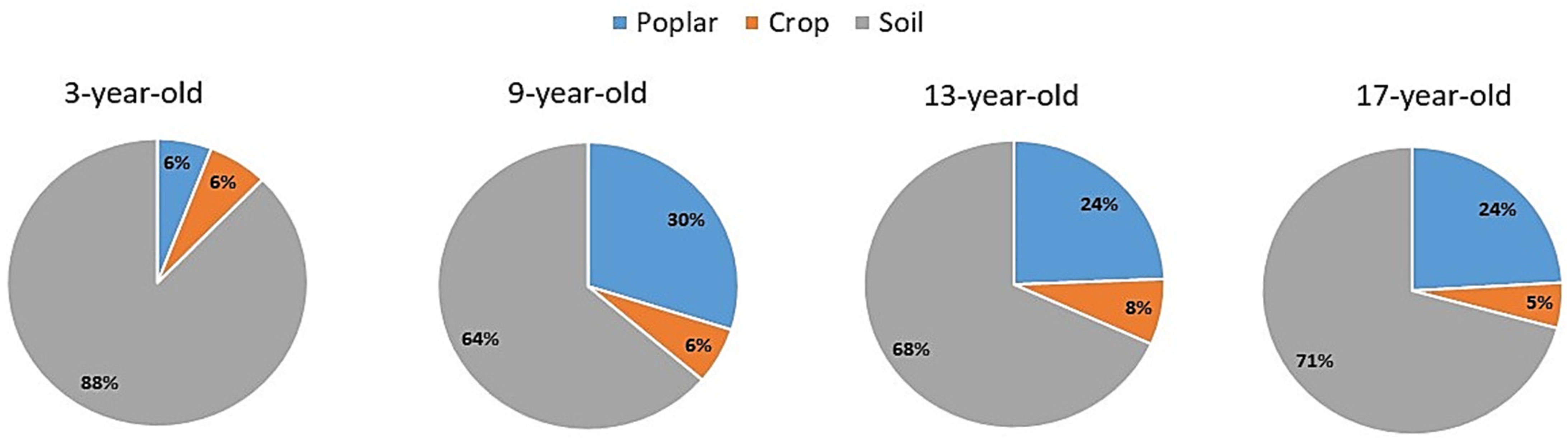 Plants 12 02451 g004 Plants 12 02451 g004