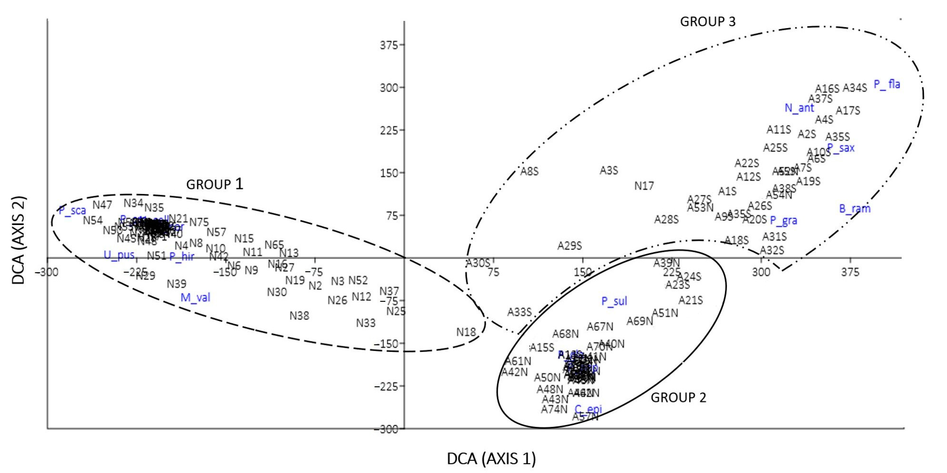 Plants 12 02452 g001 Plants 12 02452 g001