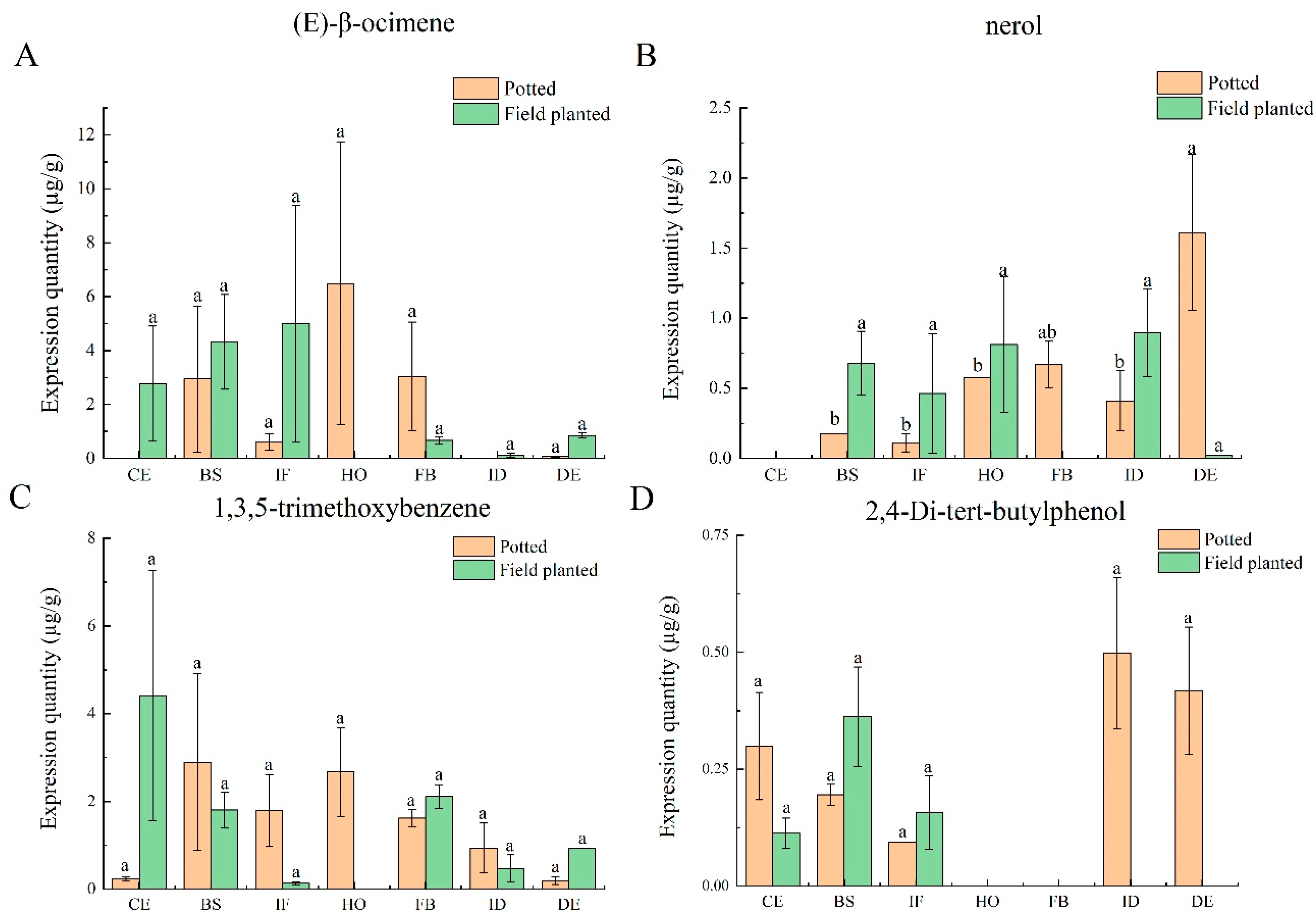 Plants 12 02453 g002