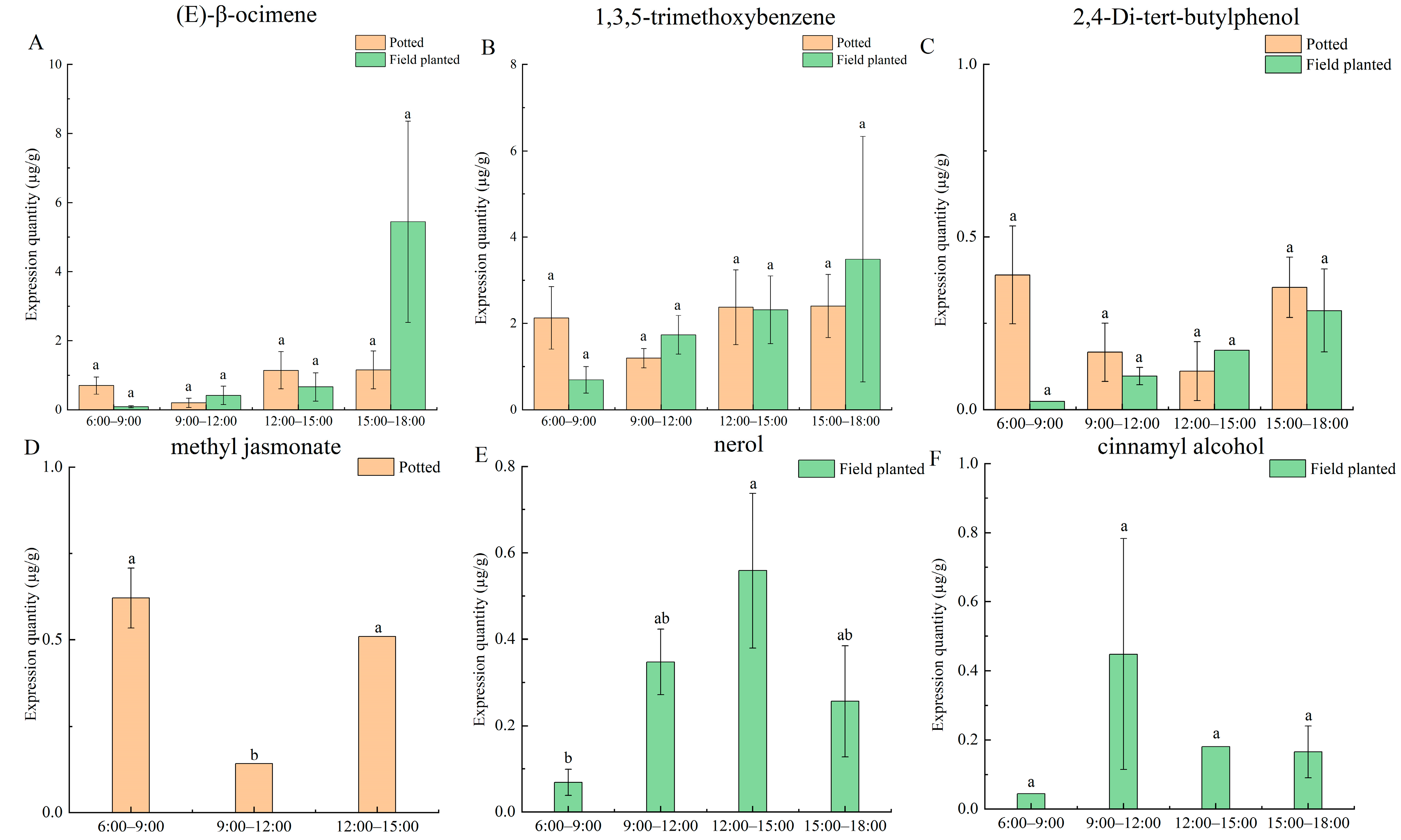 Plants 12 02453 g004
