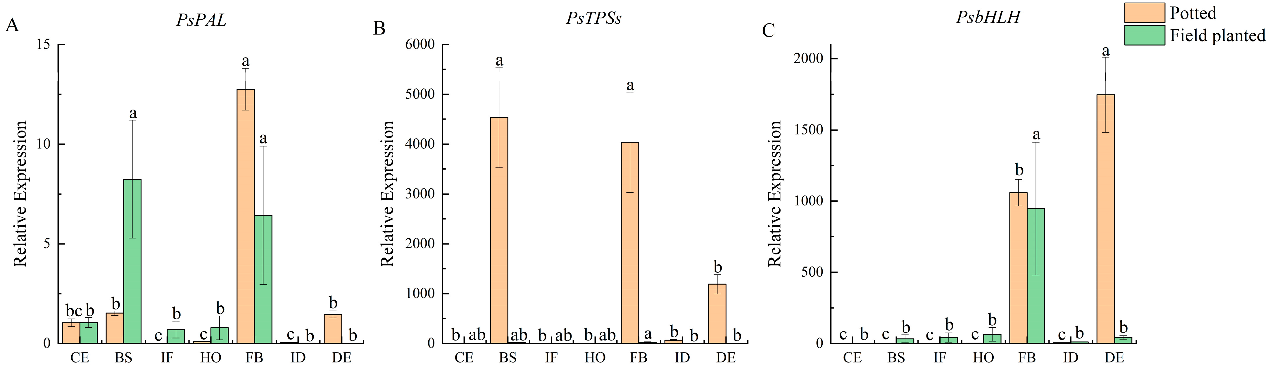 Plants 12 02453 g005