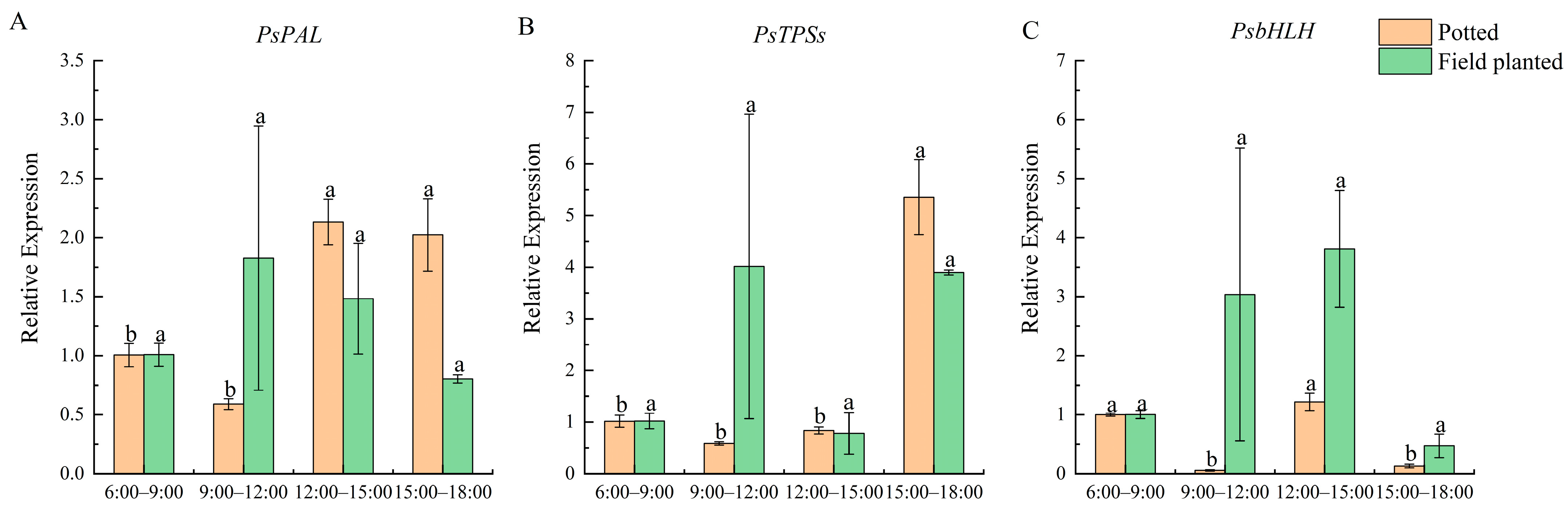 Plants 12 02453 g006