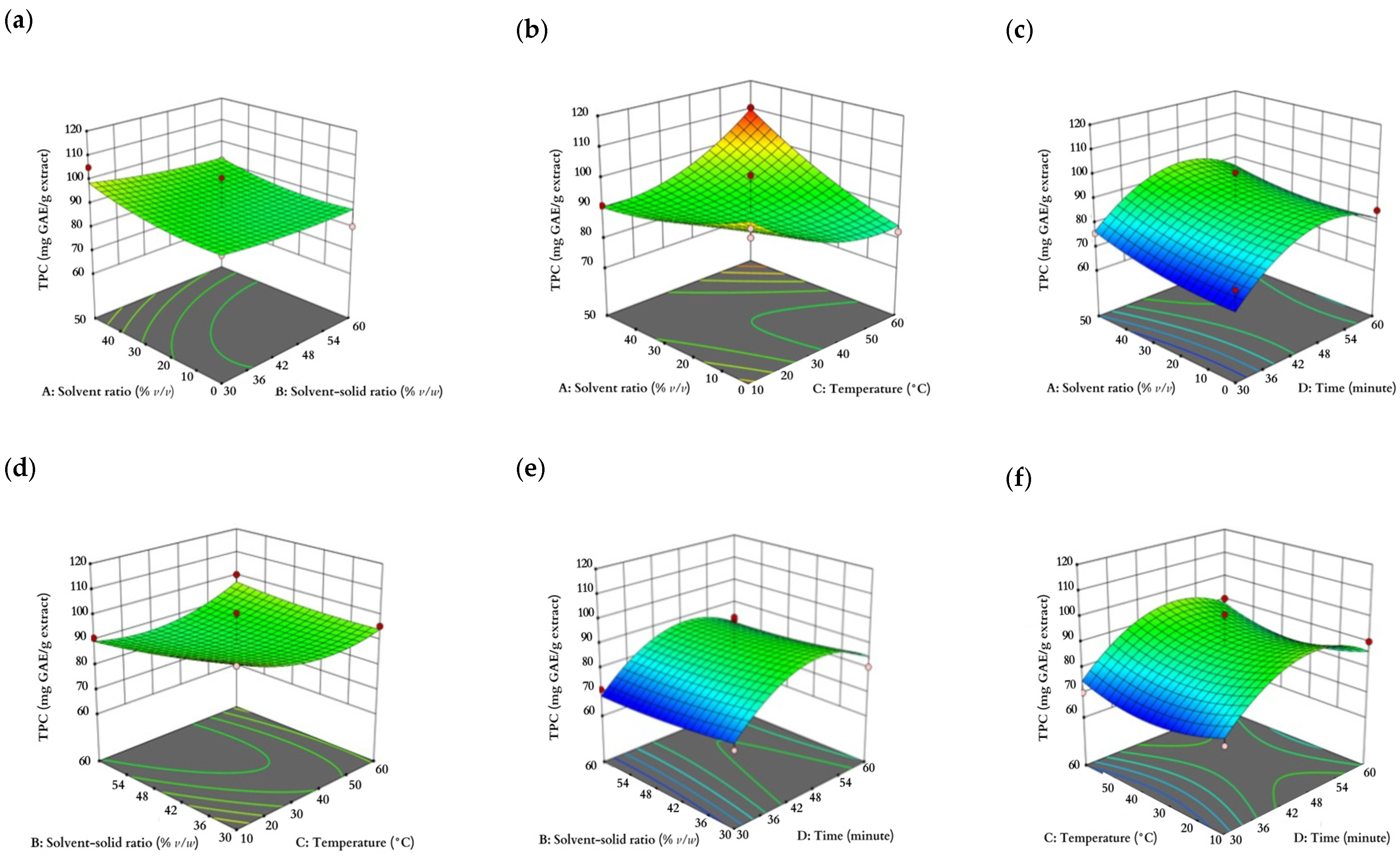 Plants 12 02455 g002a
