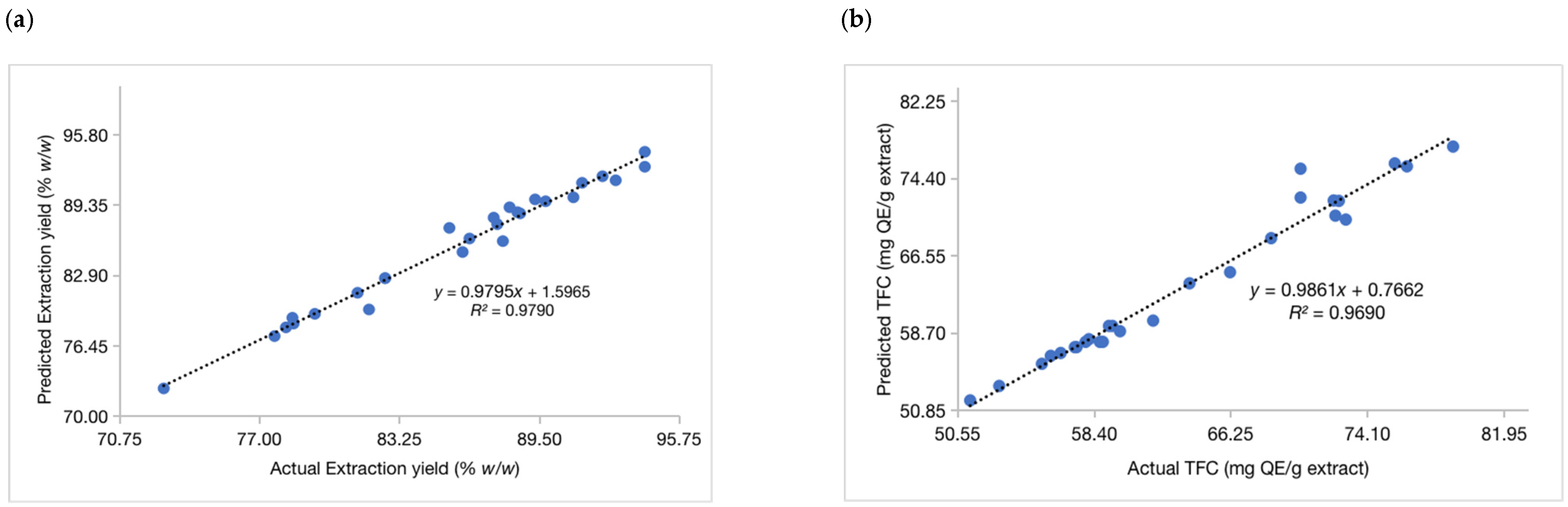 Plants 12 02455 g003a