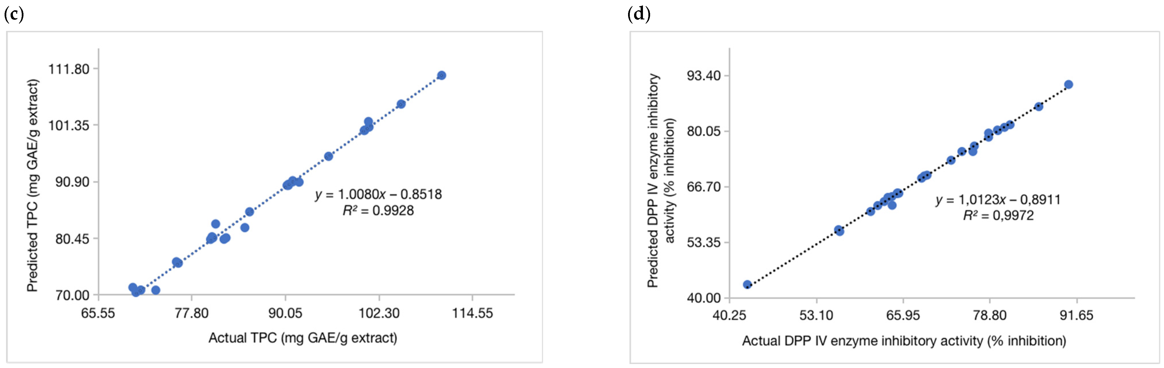 Plants 12 02455 g003b