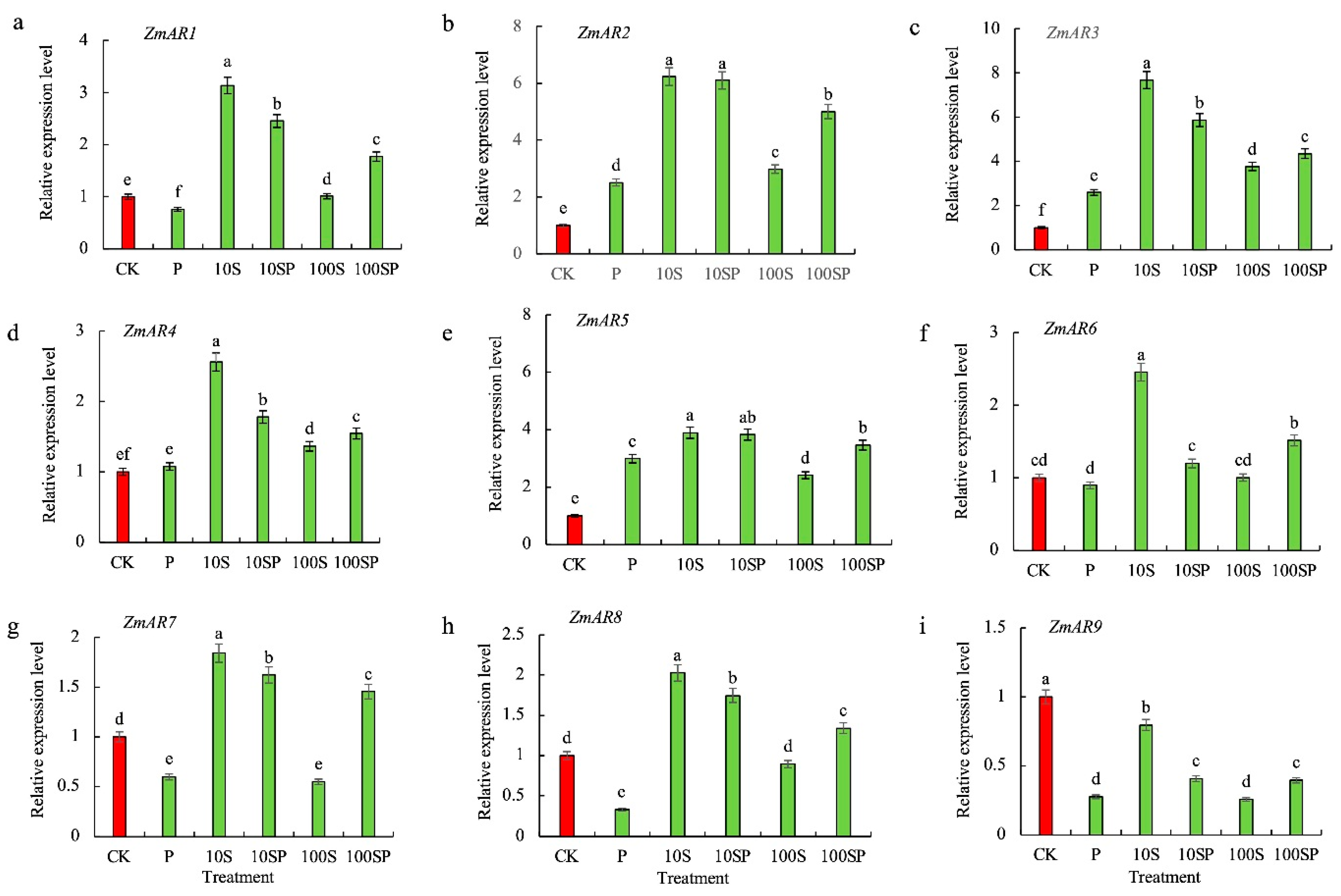 Plants 12 02456 g007 Plants 12 02456 g007