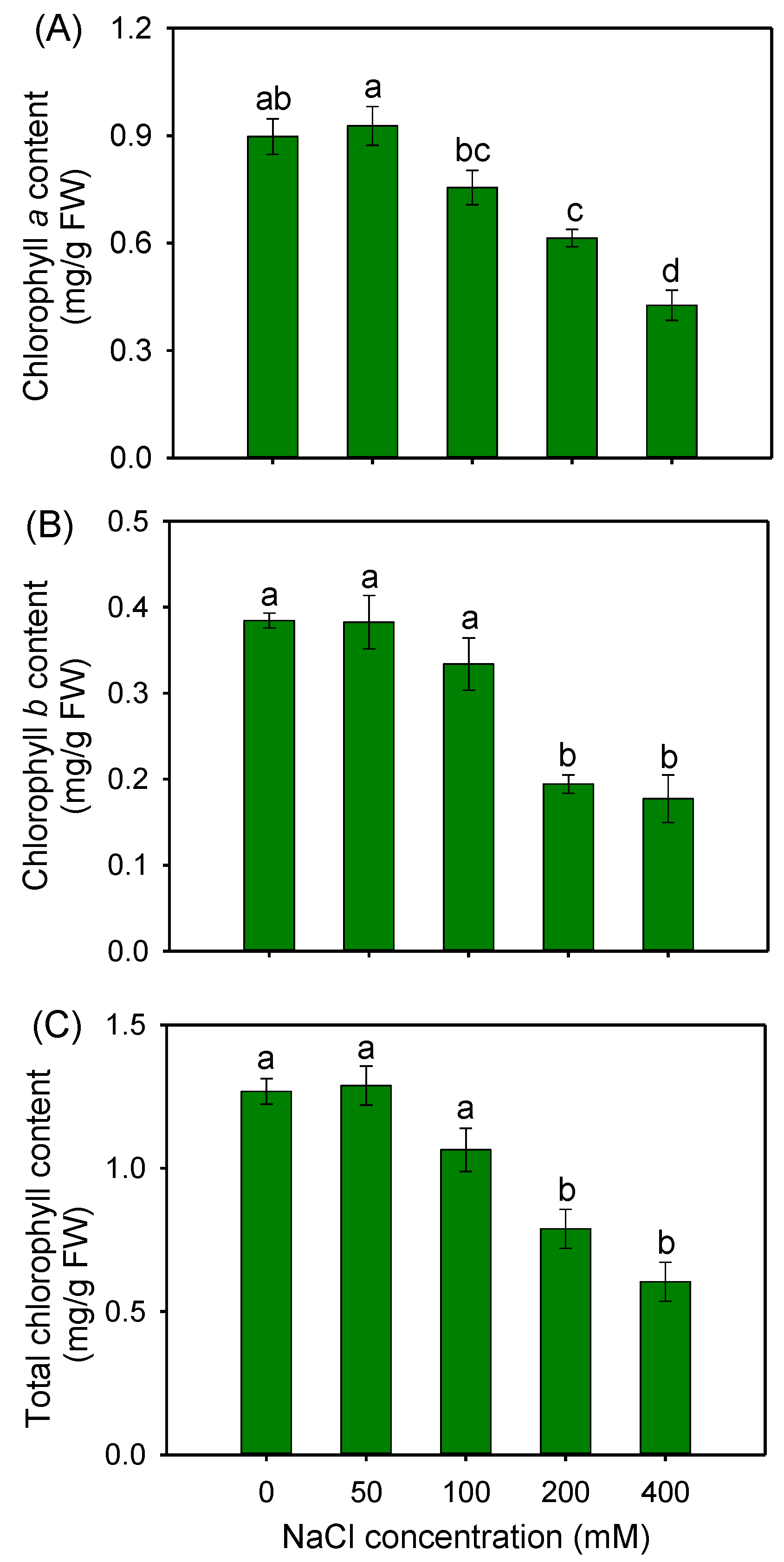 Plants 12 02459 g002 Plants 12 02459 g002